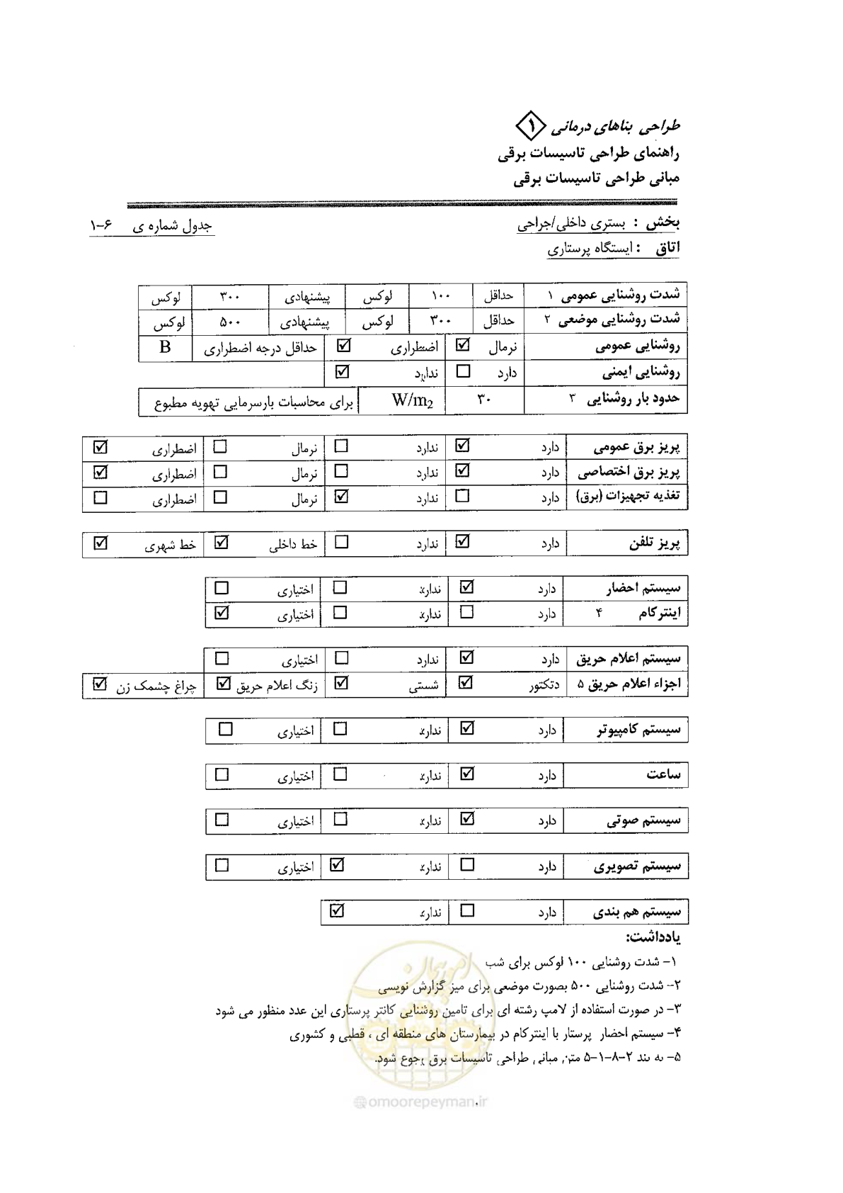 صفحه 68 از 106