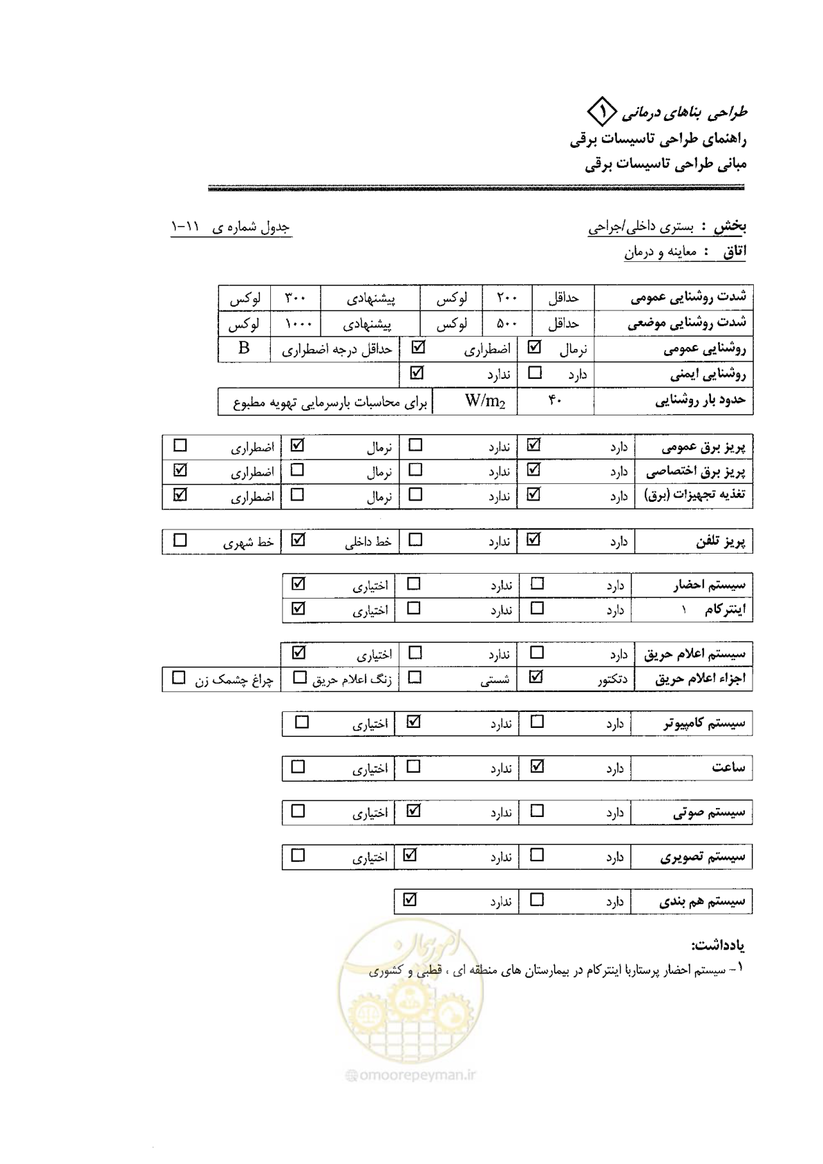 صفحه 73 از 106