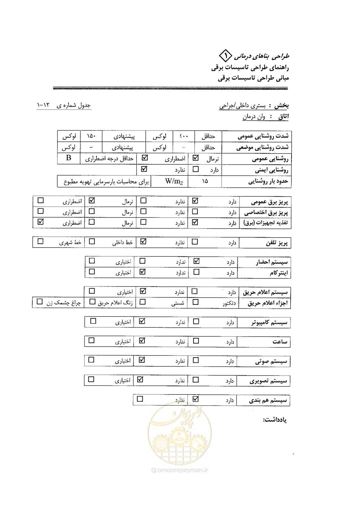 صفحه 74 از 106