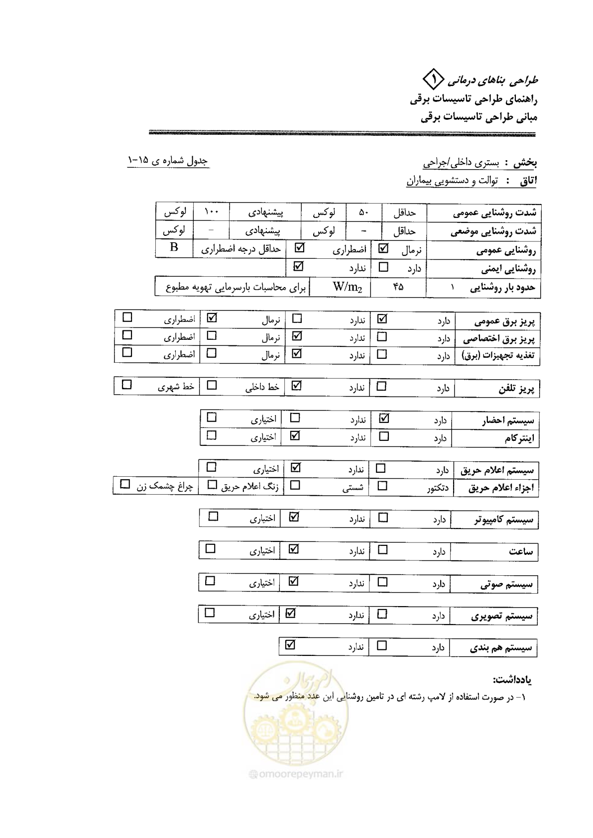 صفحه 77 از 106