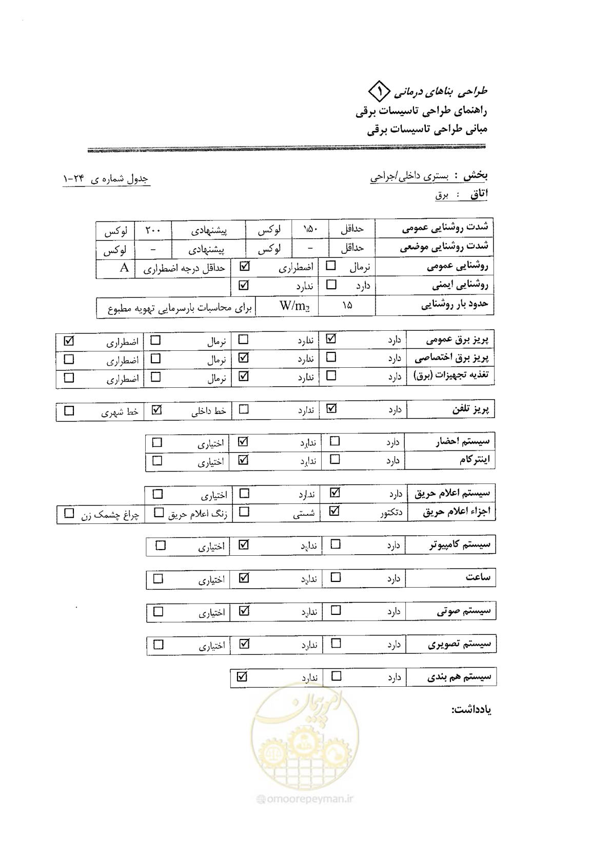 صفحه 86 از 106