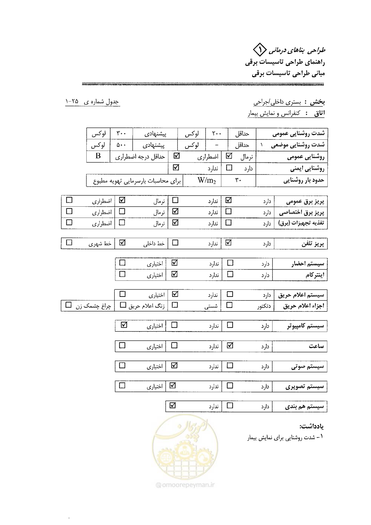 صفحه 87 از 106