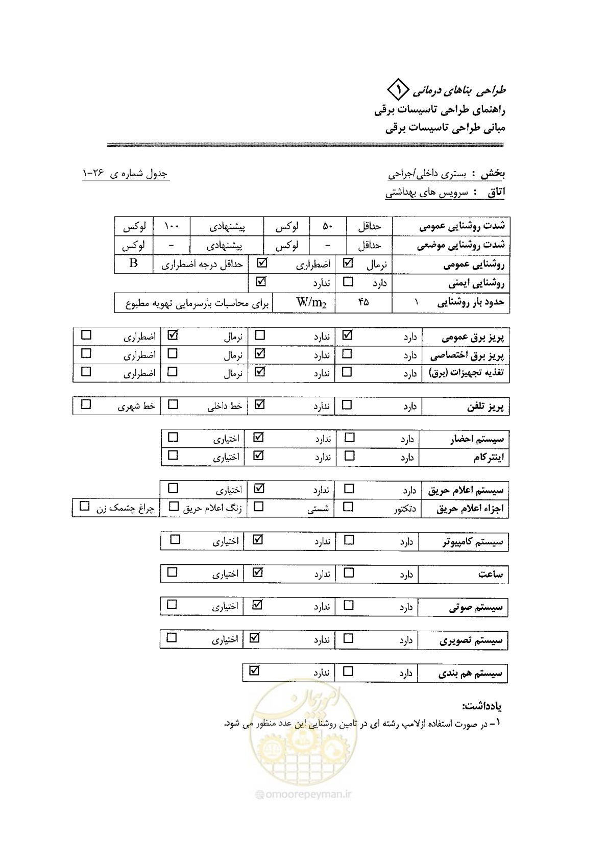 صفحه 88 از 106
