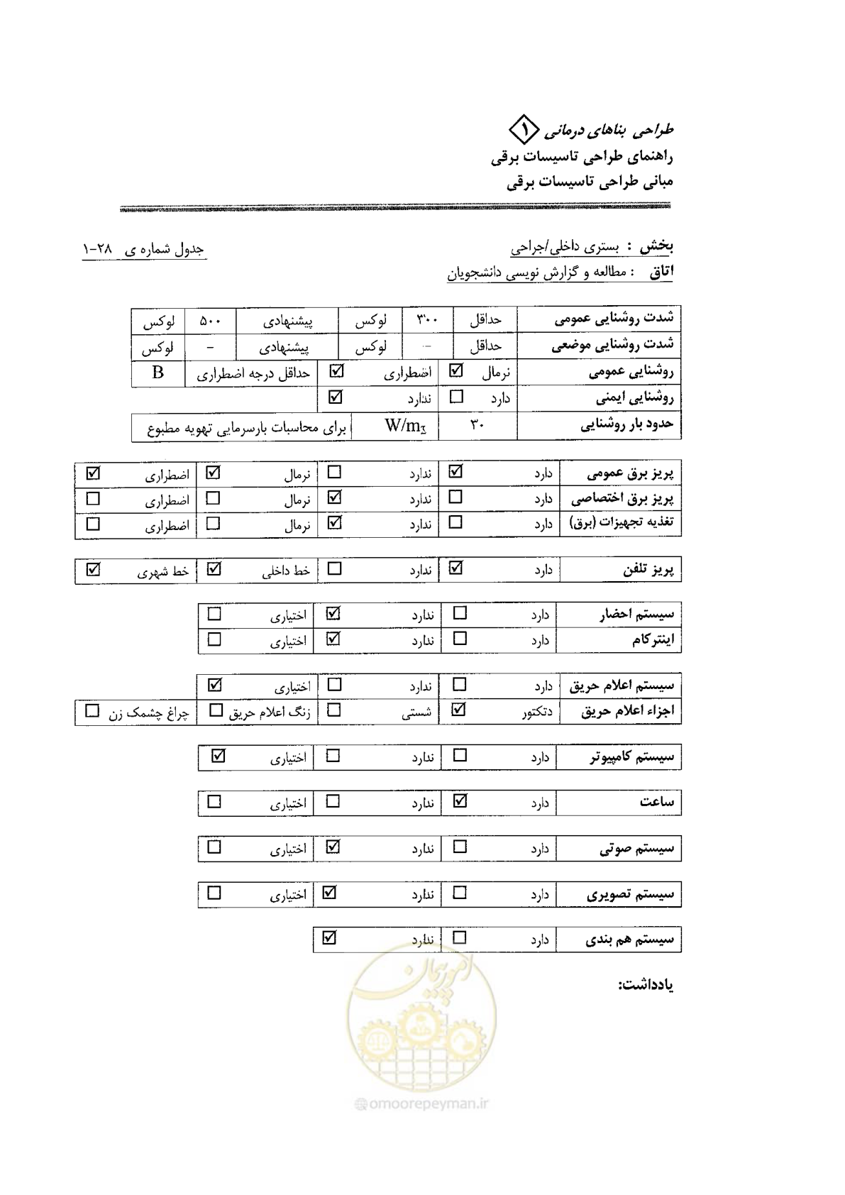 صفحه 90 از 106