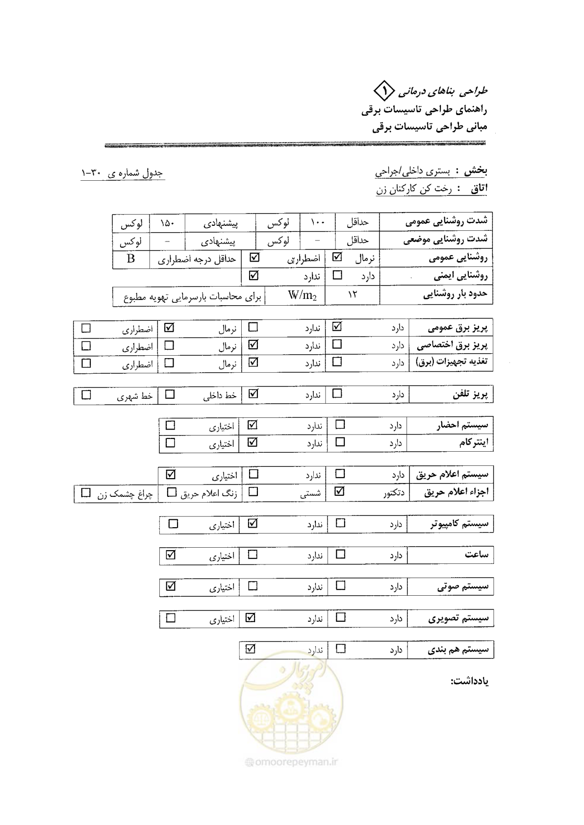 صفحه 92 از 106
