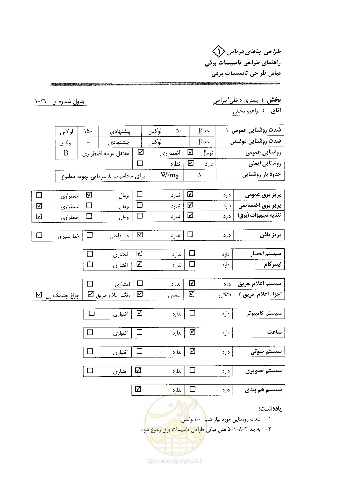 صفحه 94 از 106