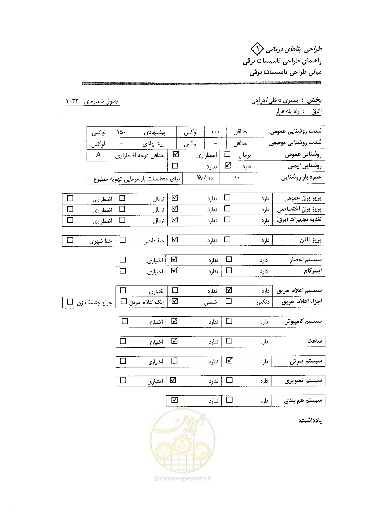 صفحه 95 از 106