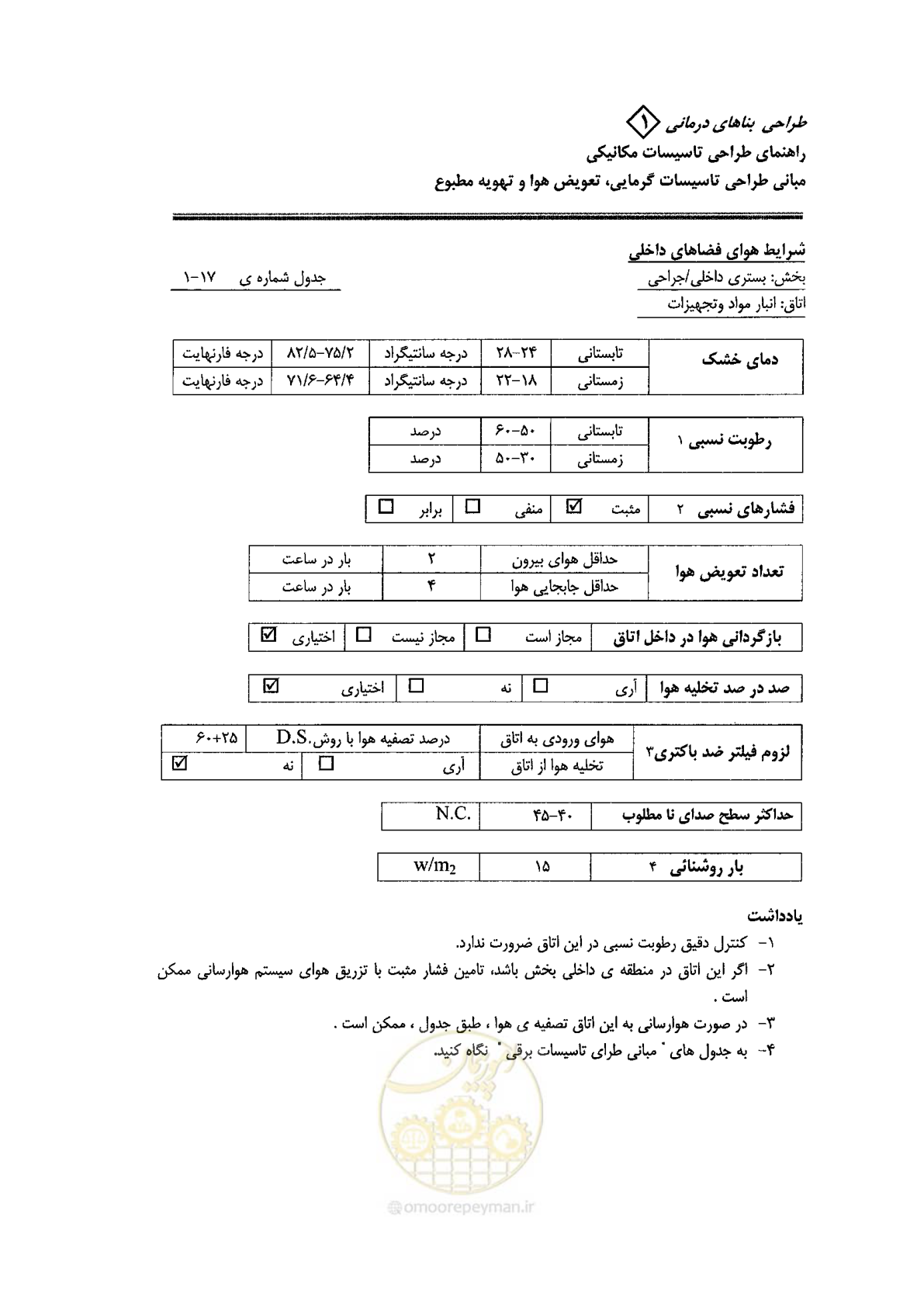 صفحه 101 از 126