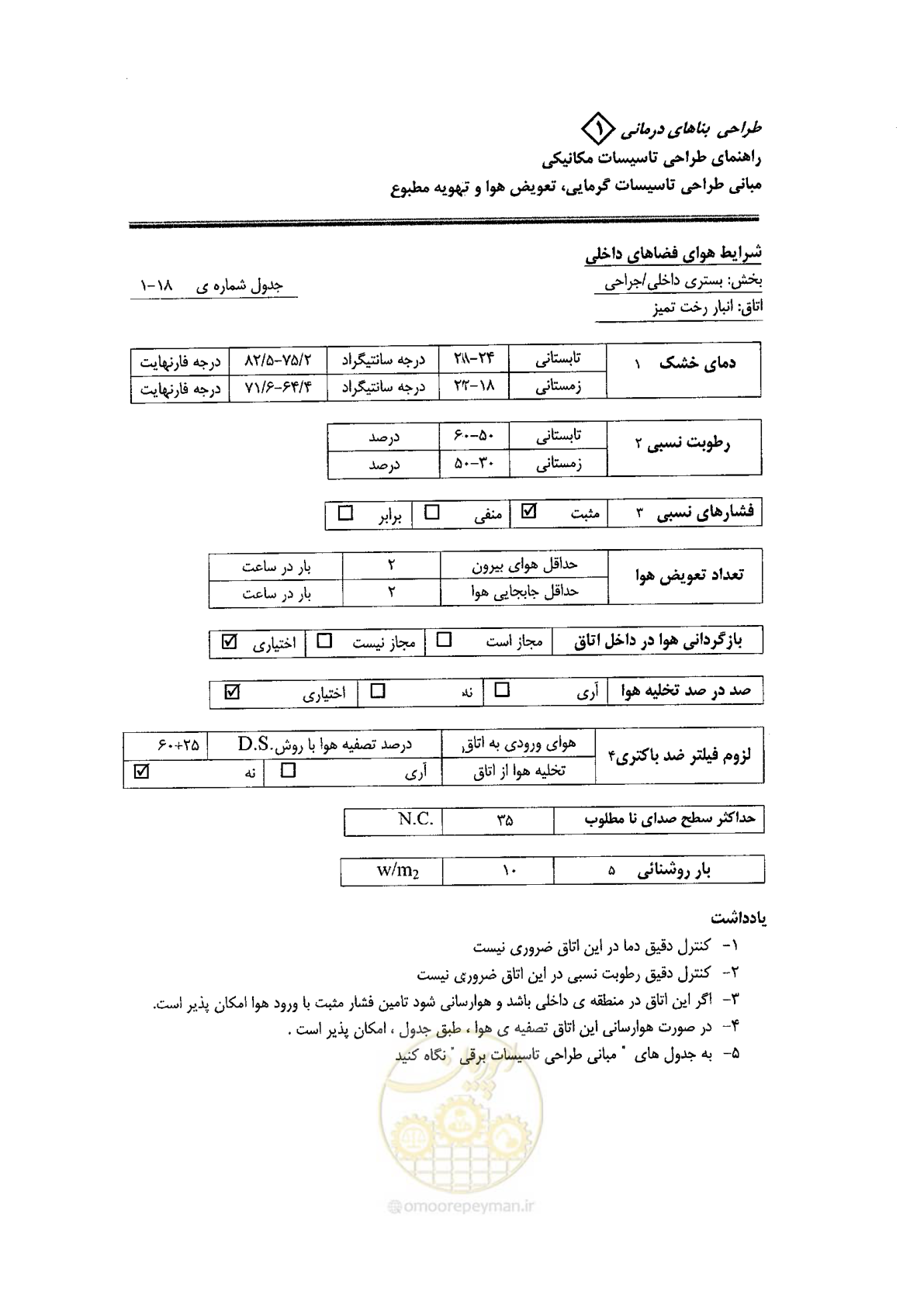 صفحه 102 از 126
