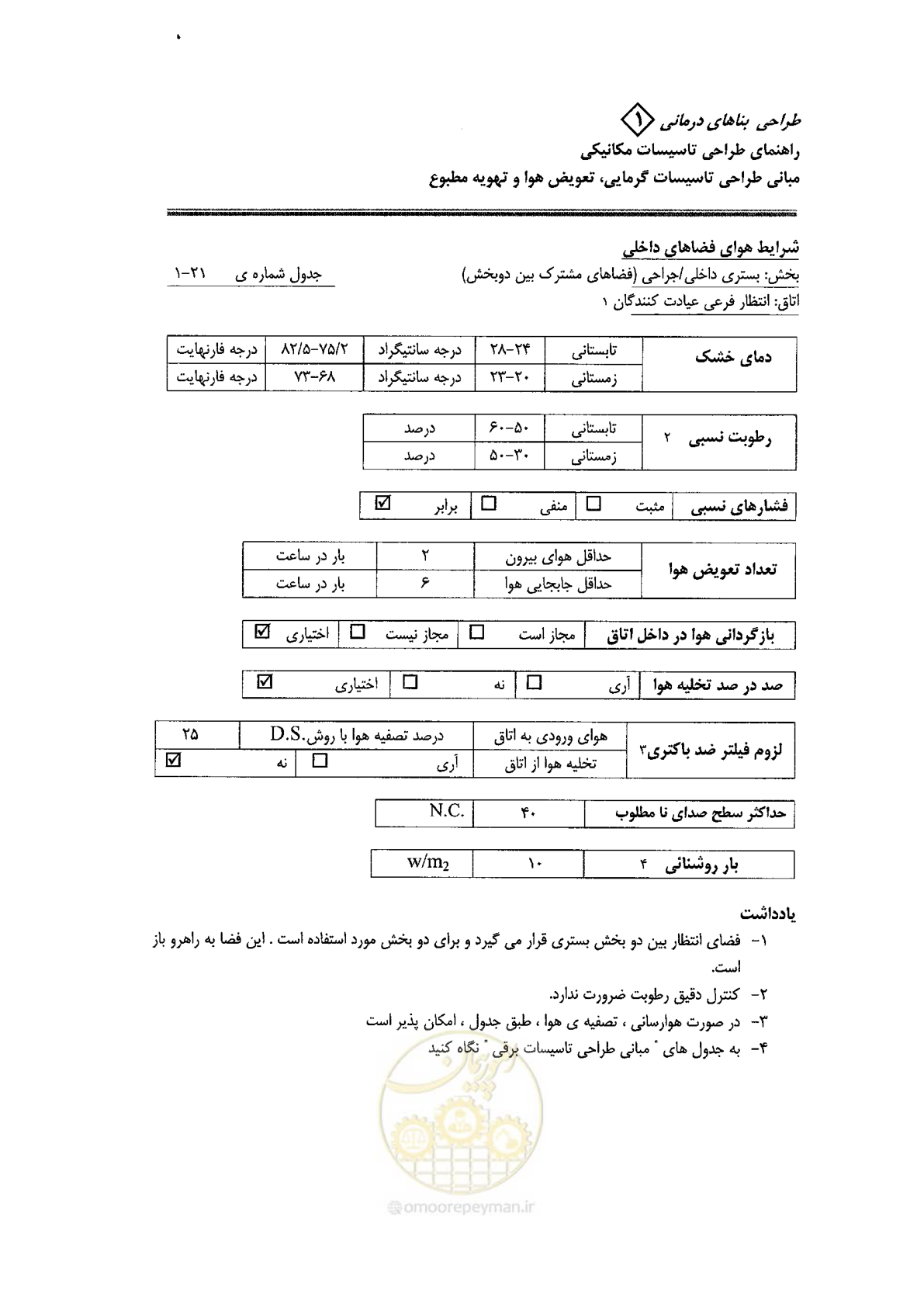 صفحه 105 از 126