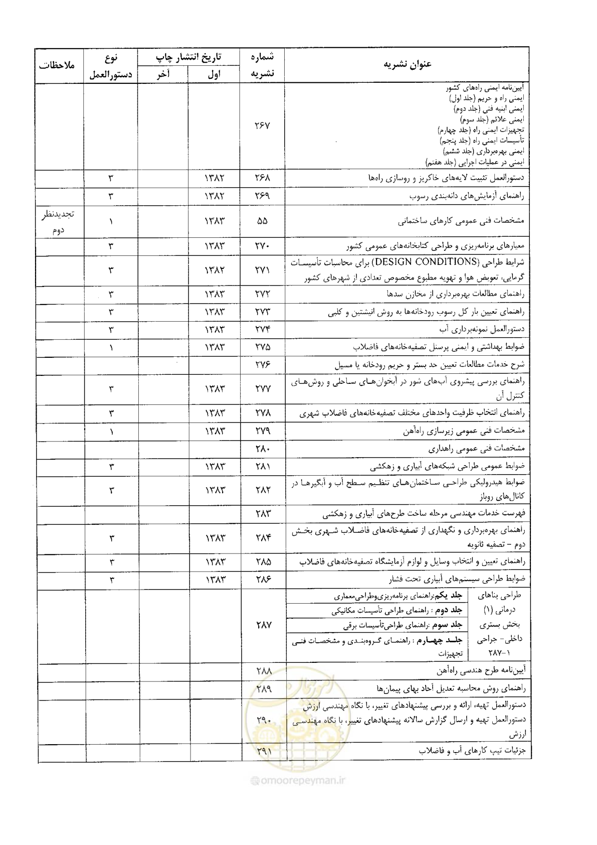 صفحه 121 از 126