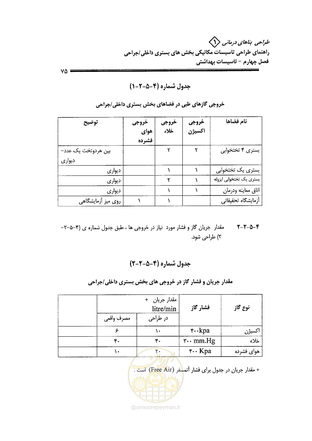 صفحه 75 از 126