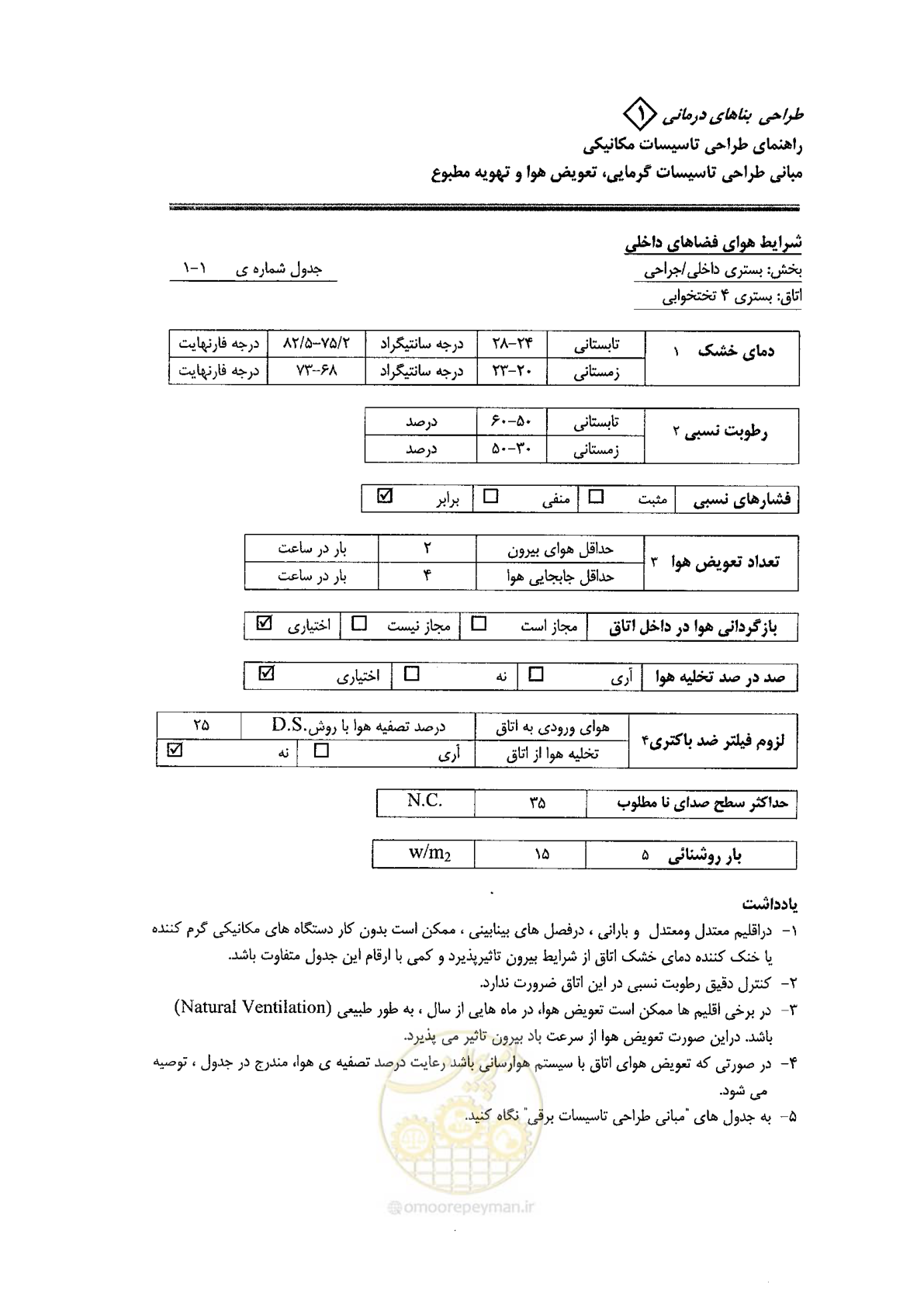 صفحه 85 از 126