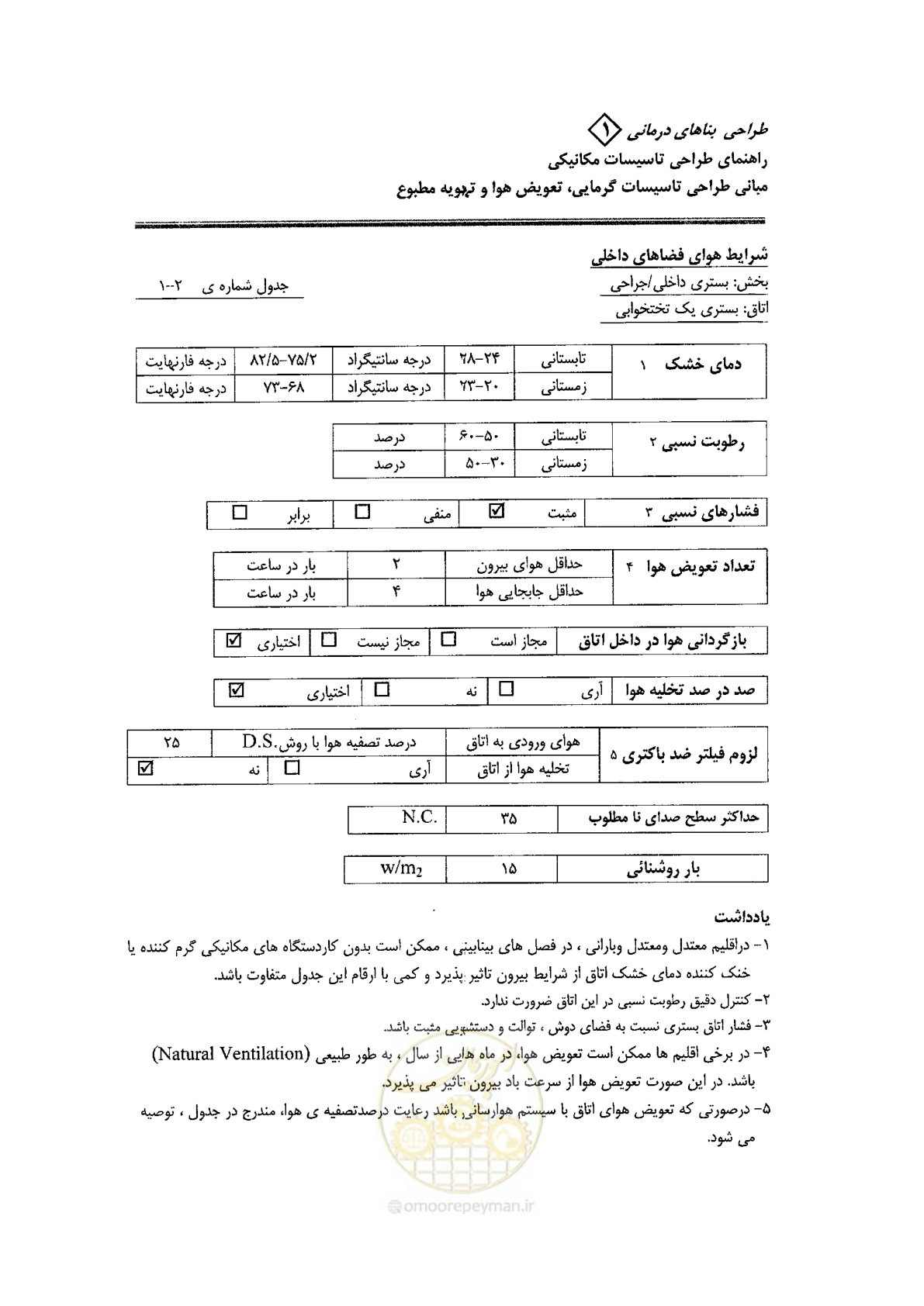 صفحه 86 از 126