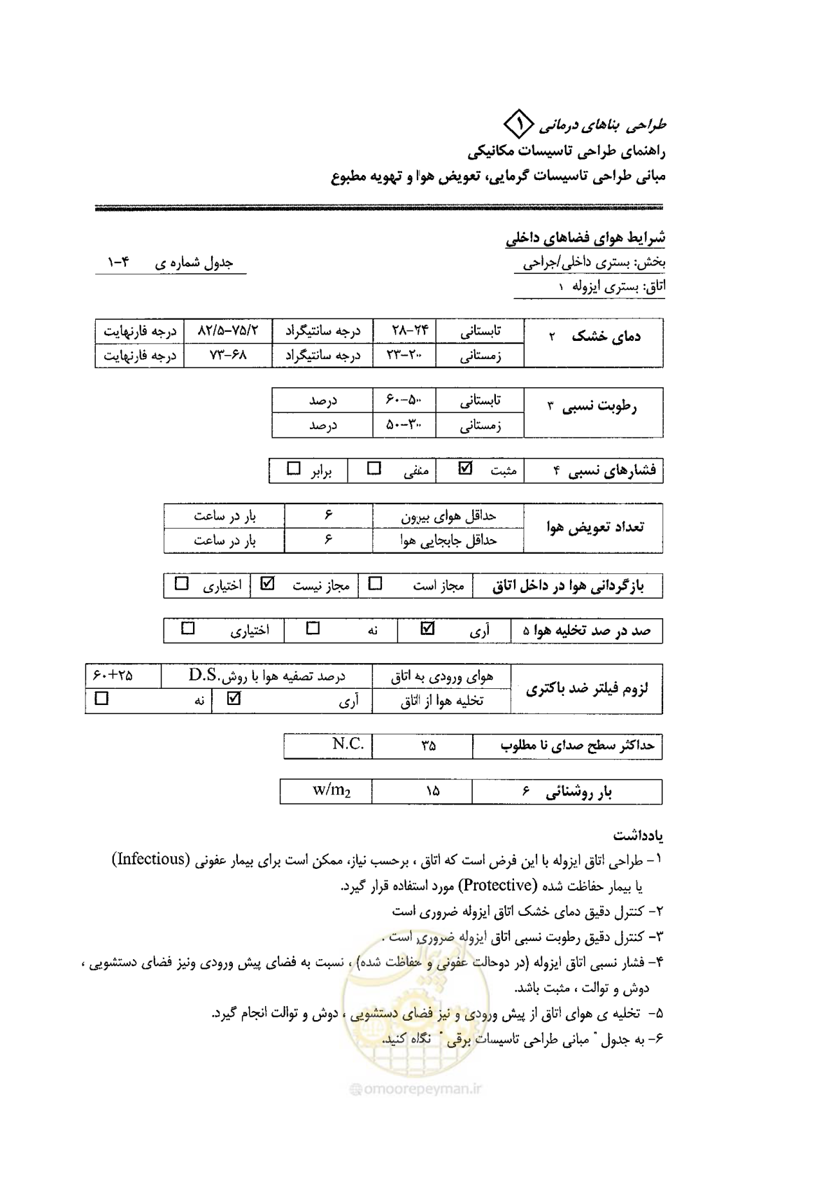 صفحه 88 از 126