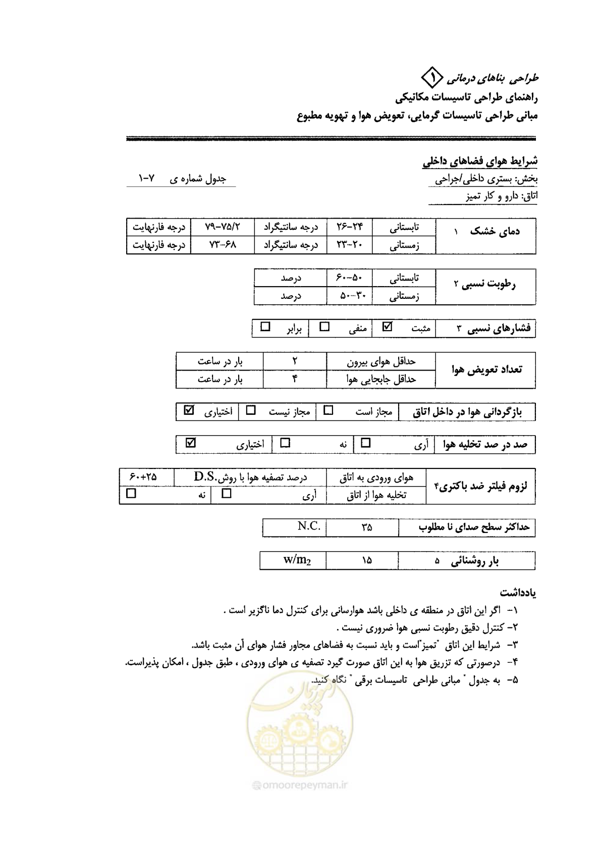 صفحه 91 از 126
