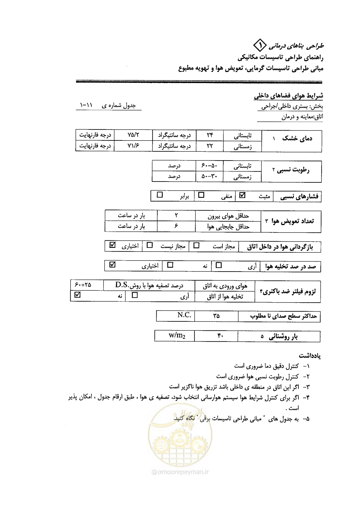 صفحه 95 از 126