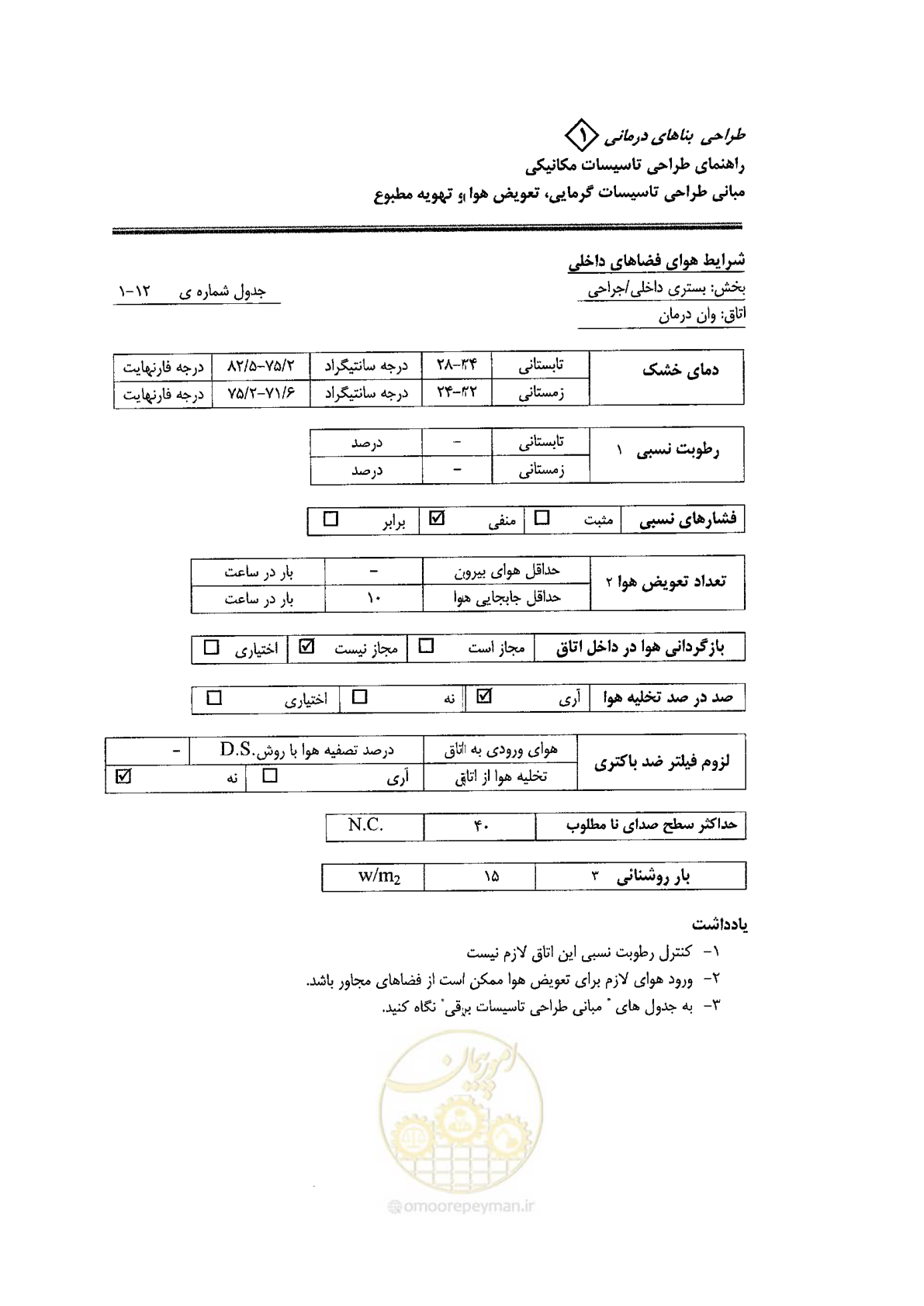 صفحه 96 از 126