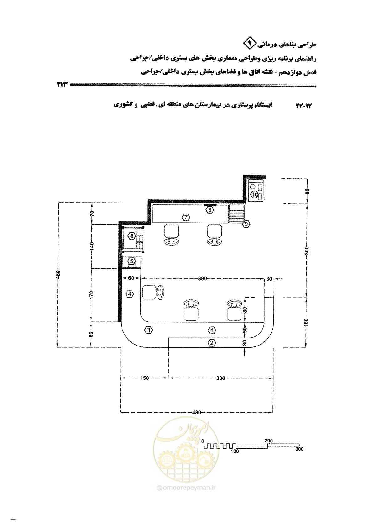 صفحه 201 از 236