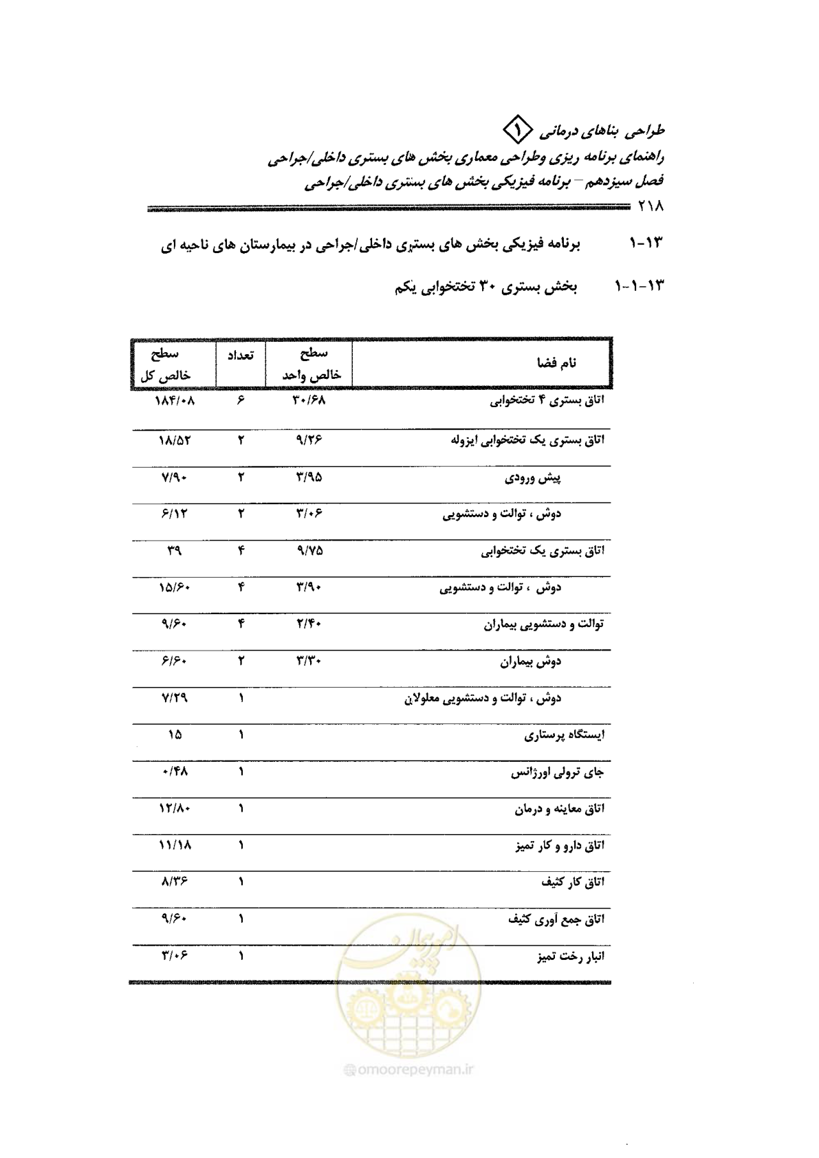 صفحه 206 از 236