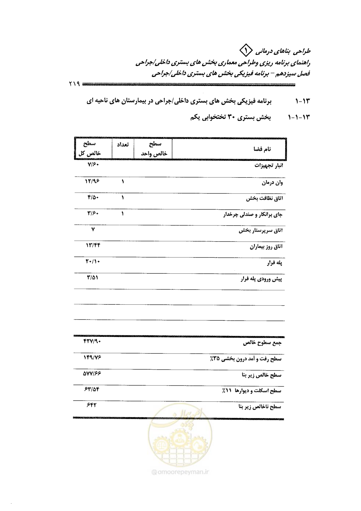 صفحه 207 از 236