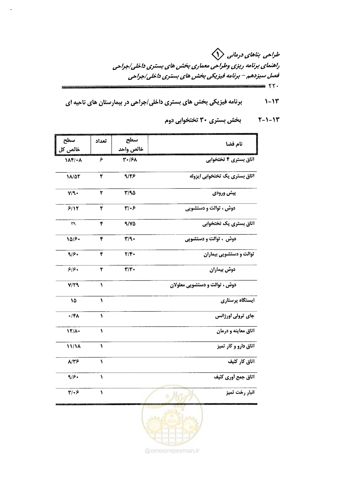 صفحه 208 از 236