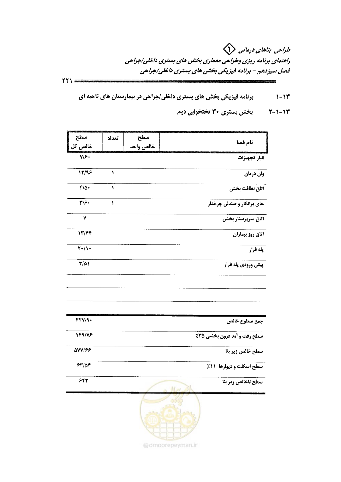 صفحه 209 از 236