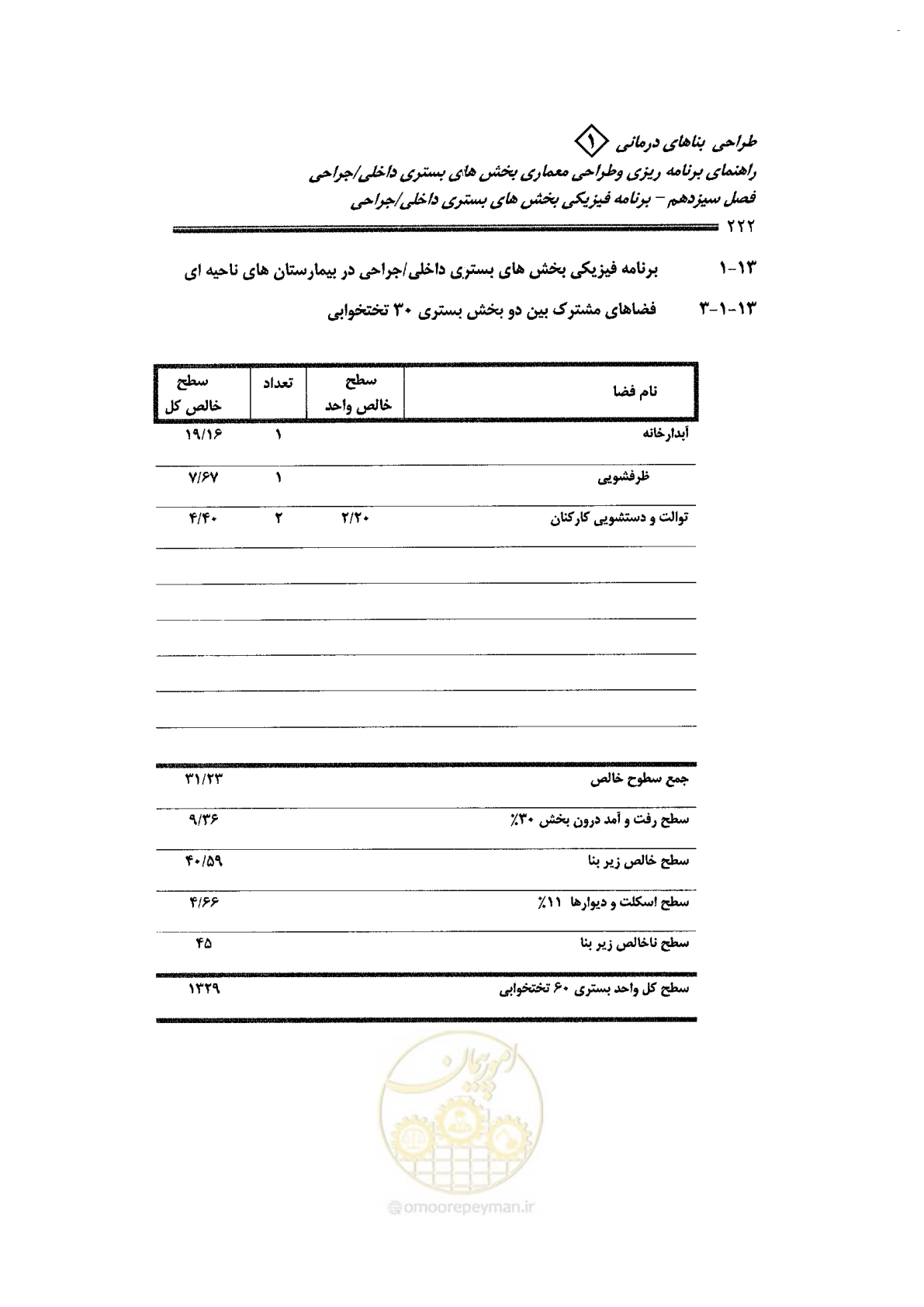 صفحه 210 از 236