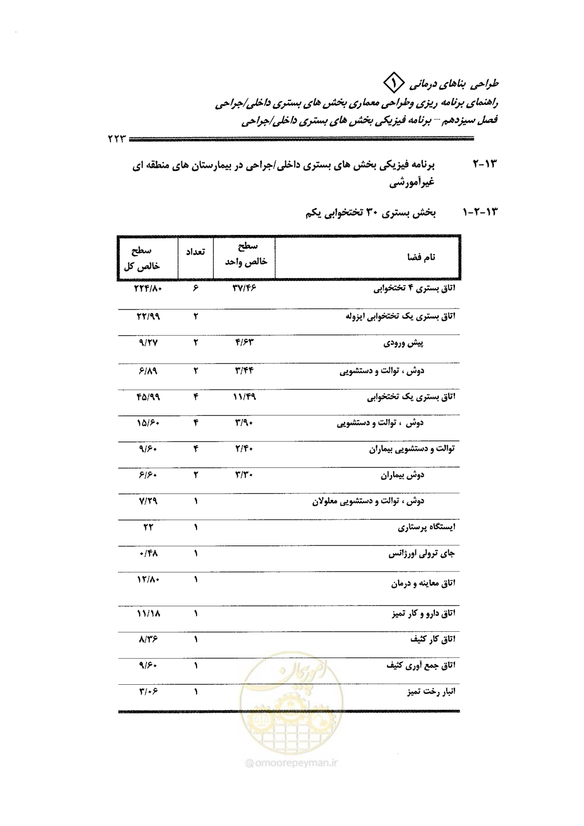صفحه 211 از 236