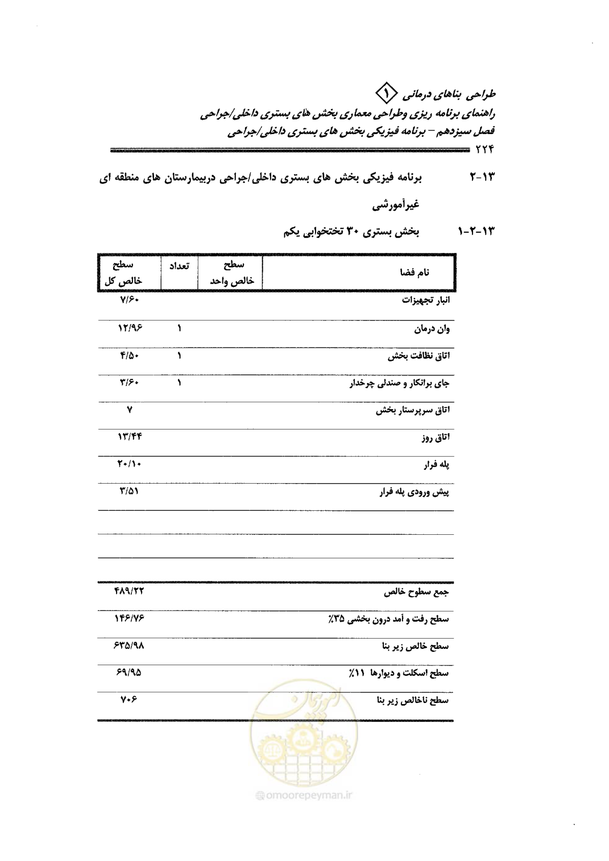 صفحه 212 از 236