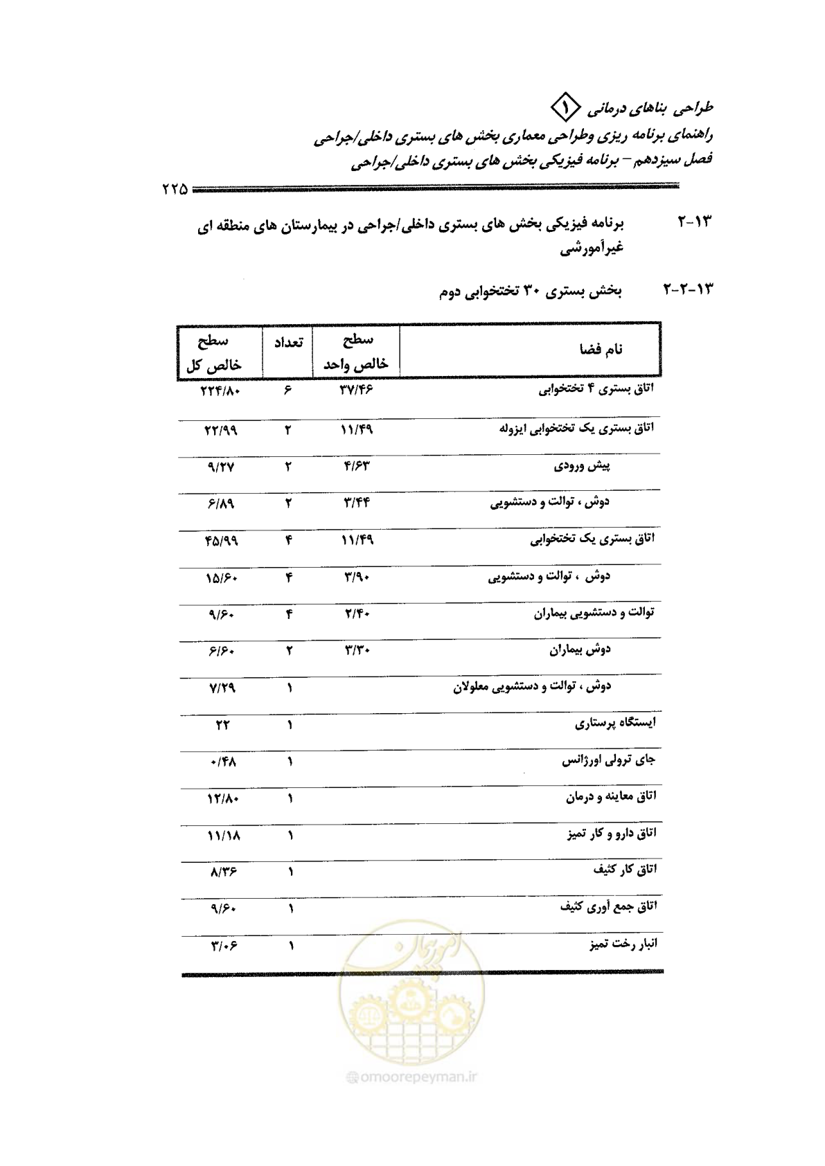 صفحه 213 از 236