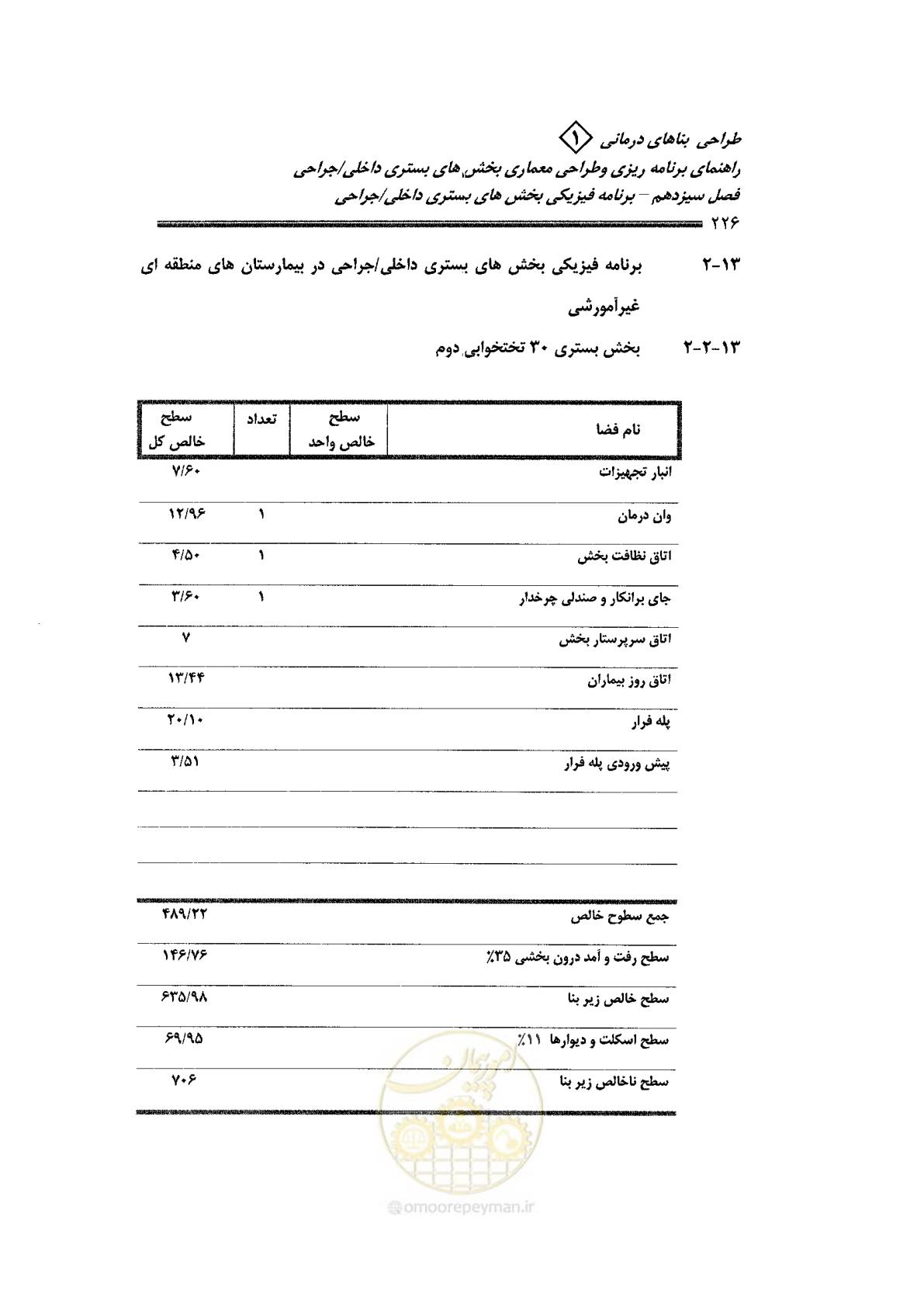 صفحه 214 از 236