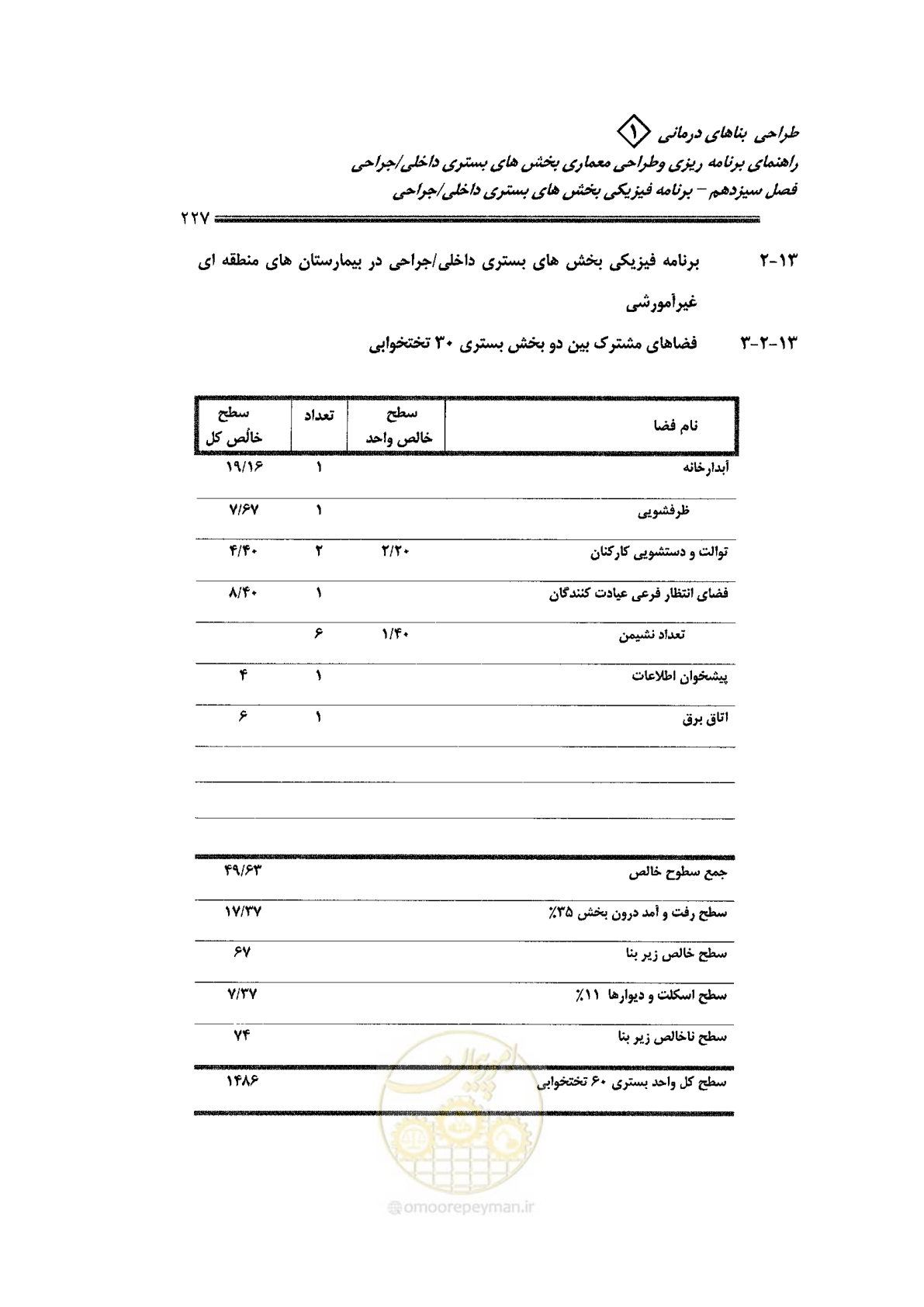 صفحه 215 از 236