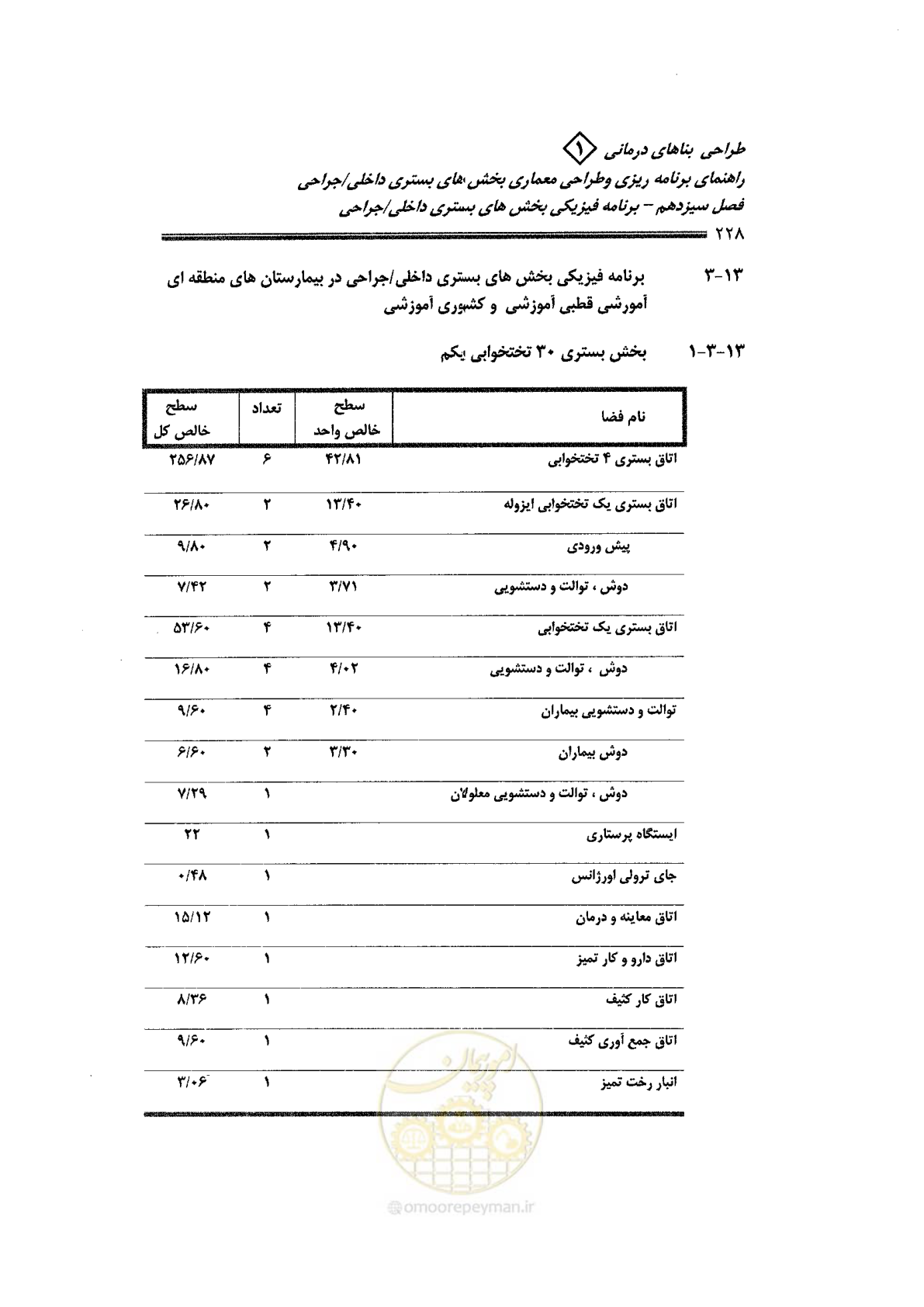 صفحه 216 از 236