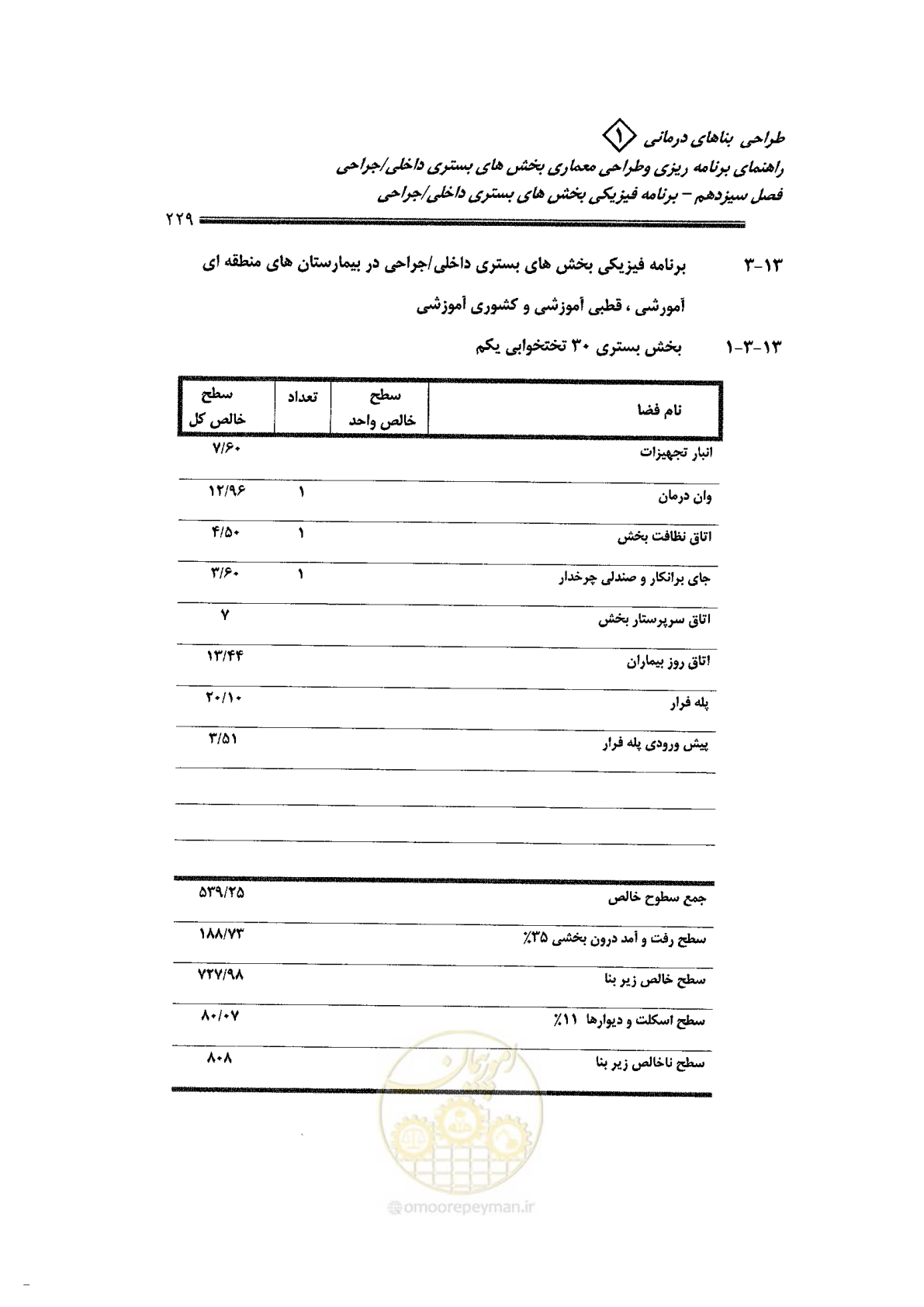 صفحه 217 از 236