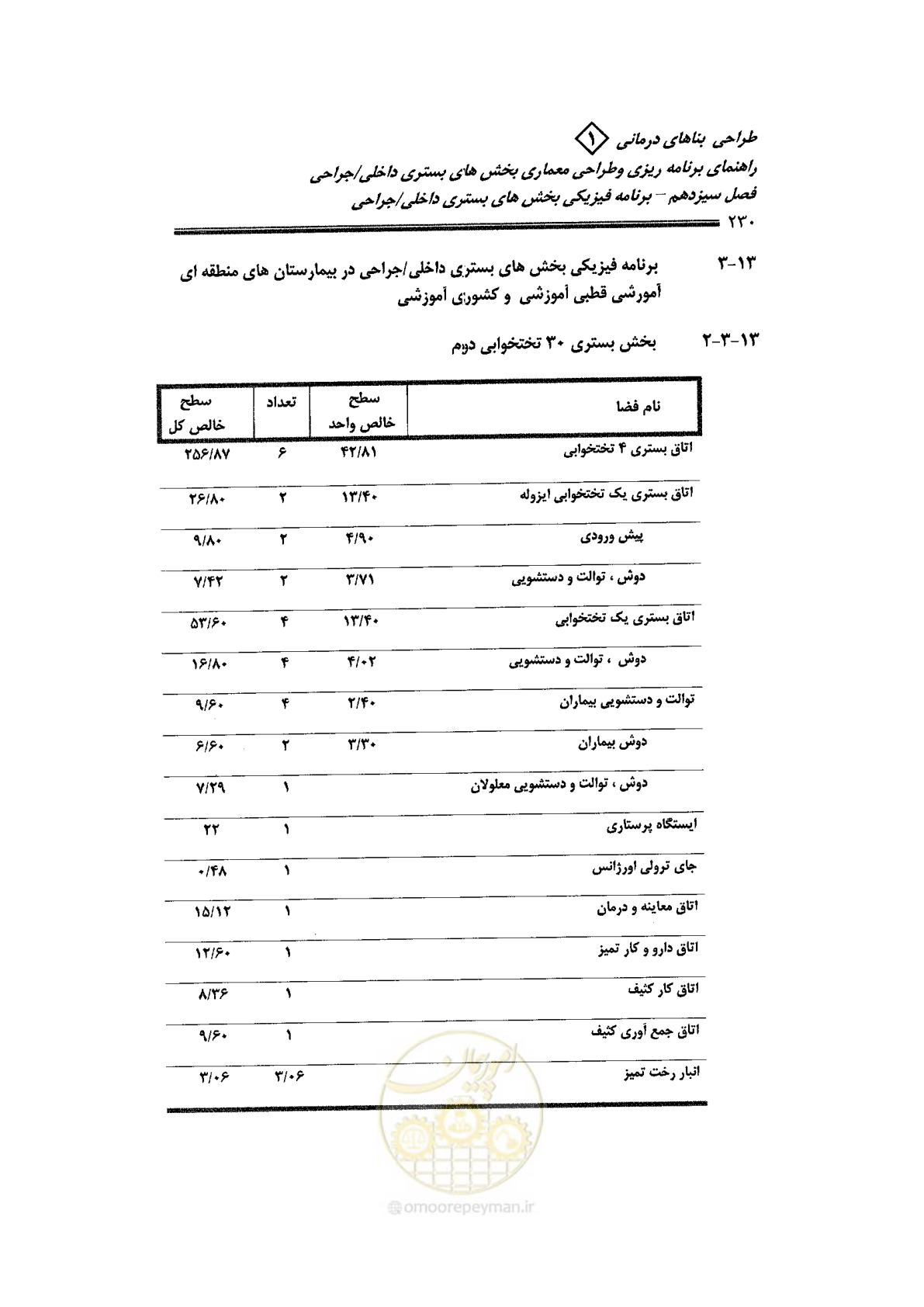 صفحه 218 از 236