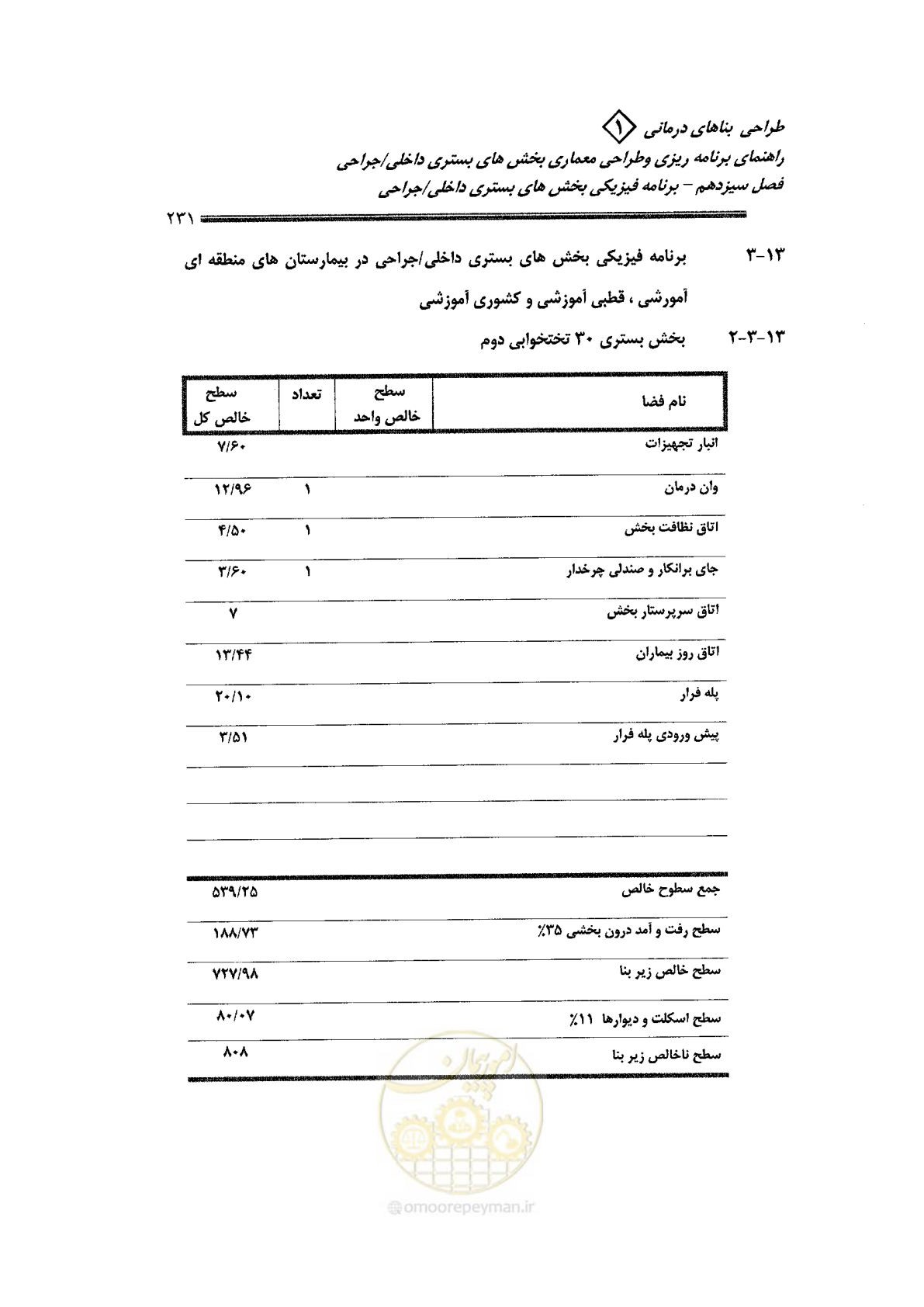 صفحه 219 از 236