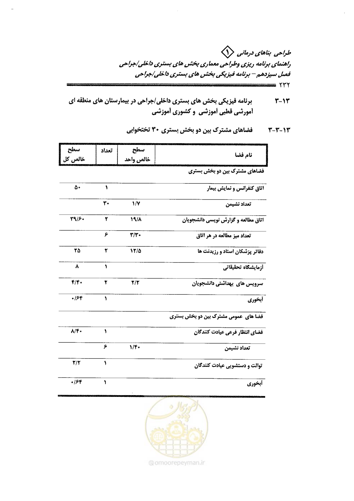 صفحه 220 از 236