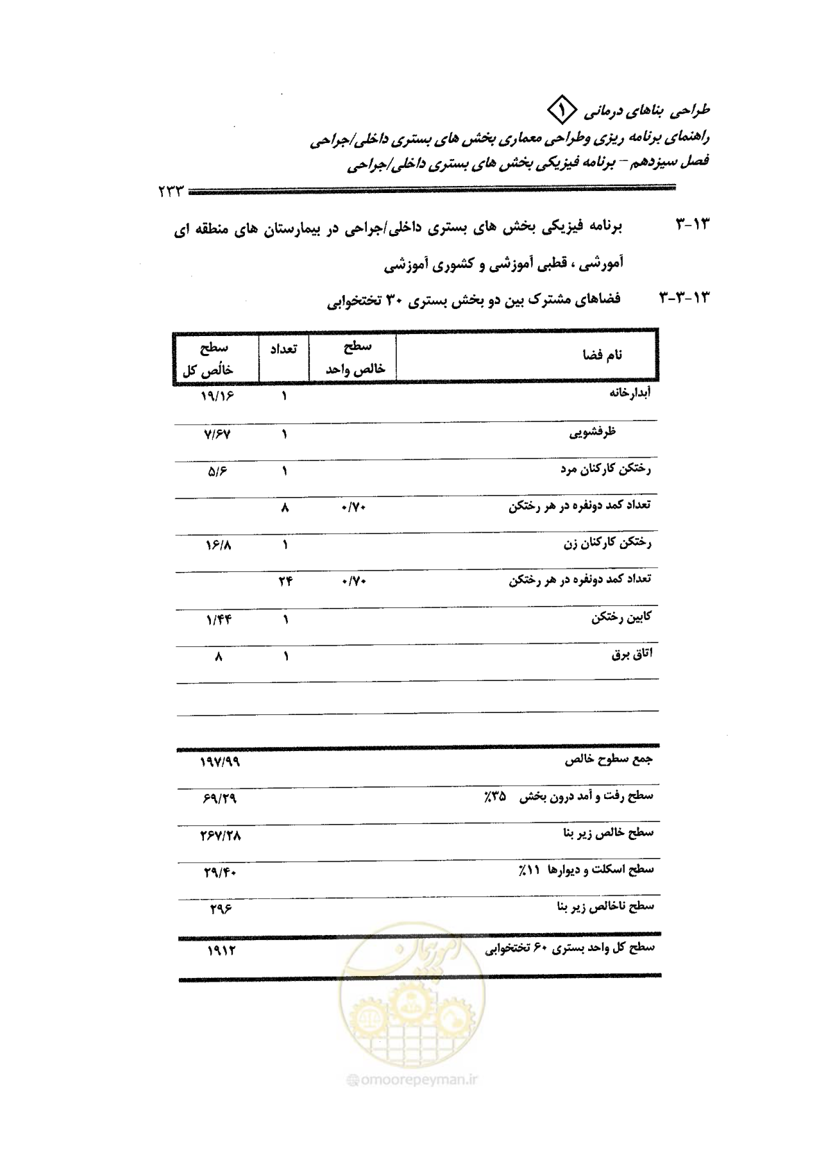 صفحه 221 از 236