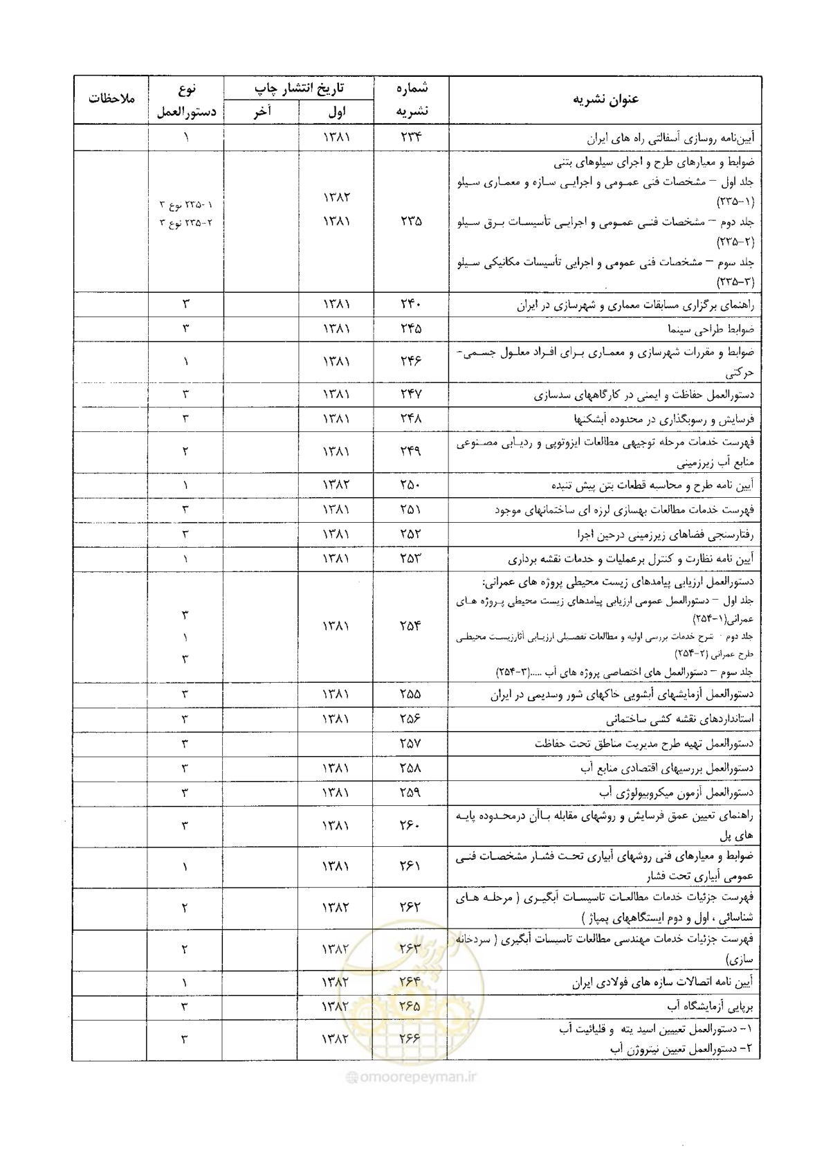 صفحه 233 از 236