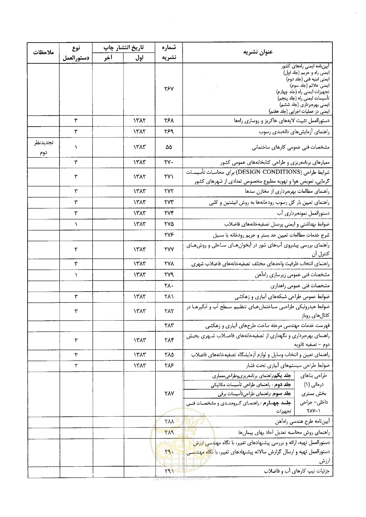 صفحه 234 از 236