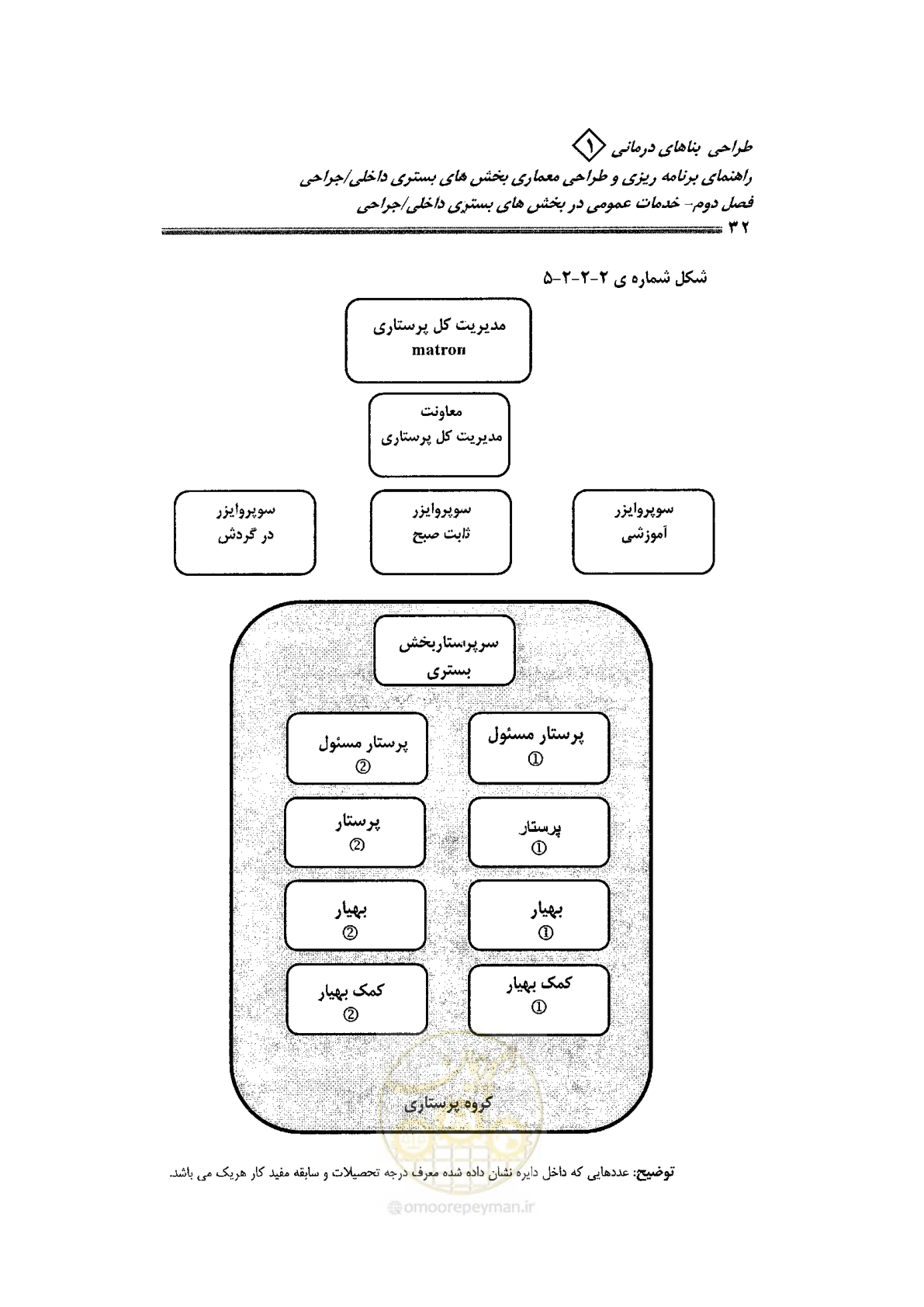 صفحه 28 از 236
