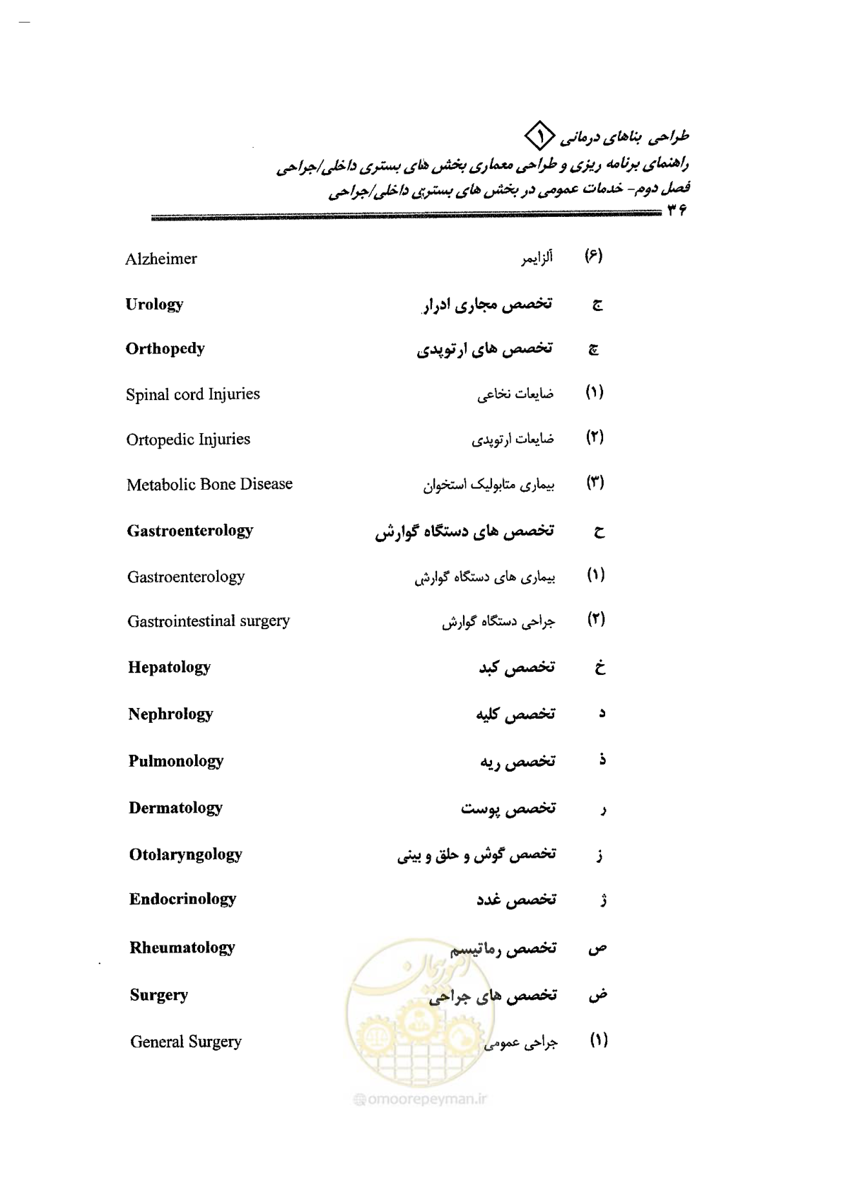 صفحه 30 از 236