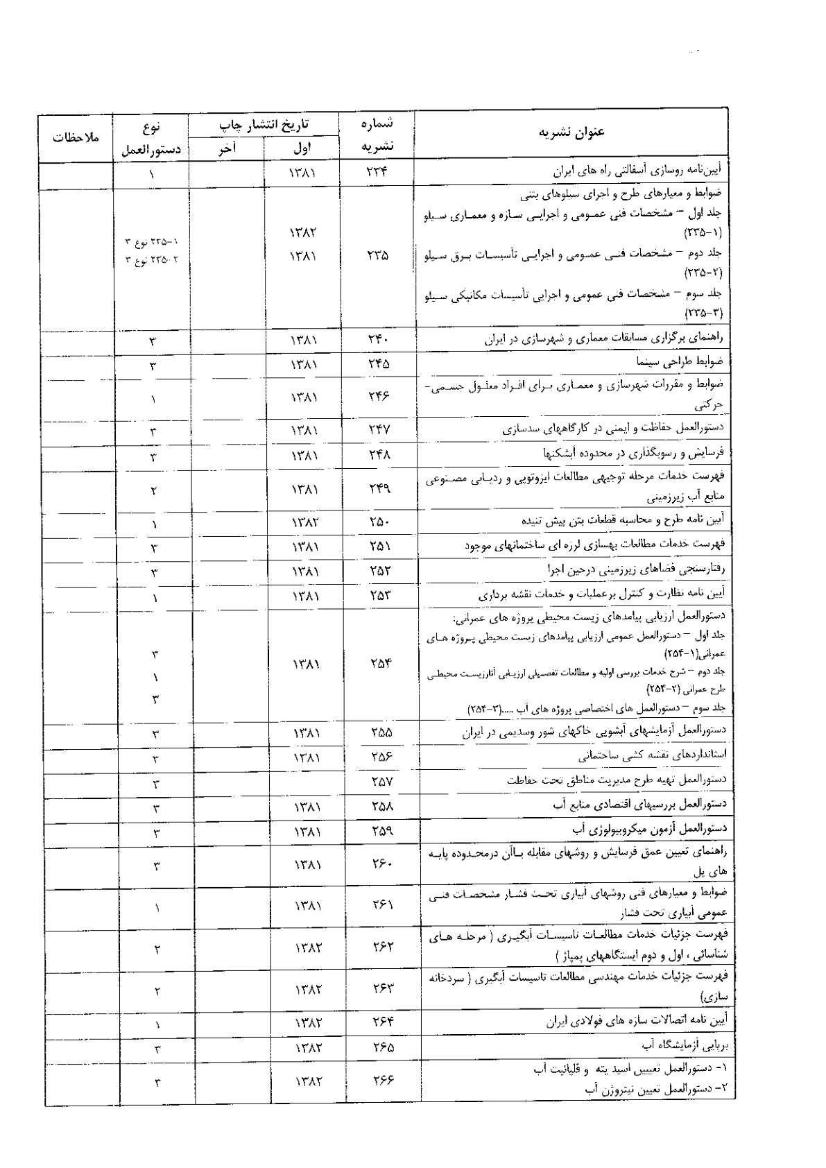 صفحه 118 از 120