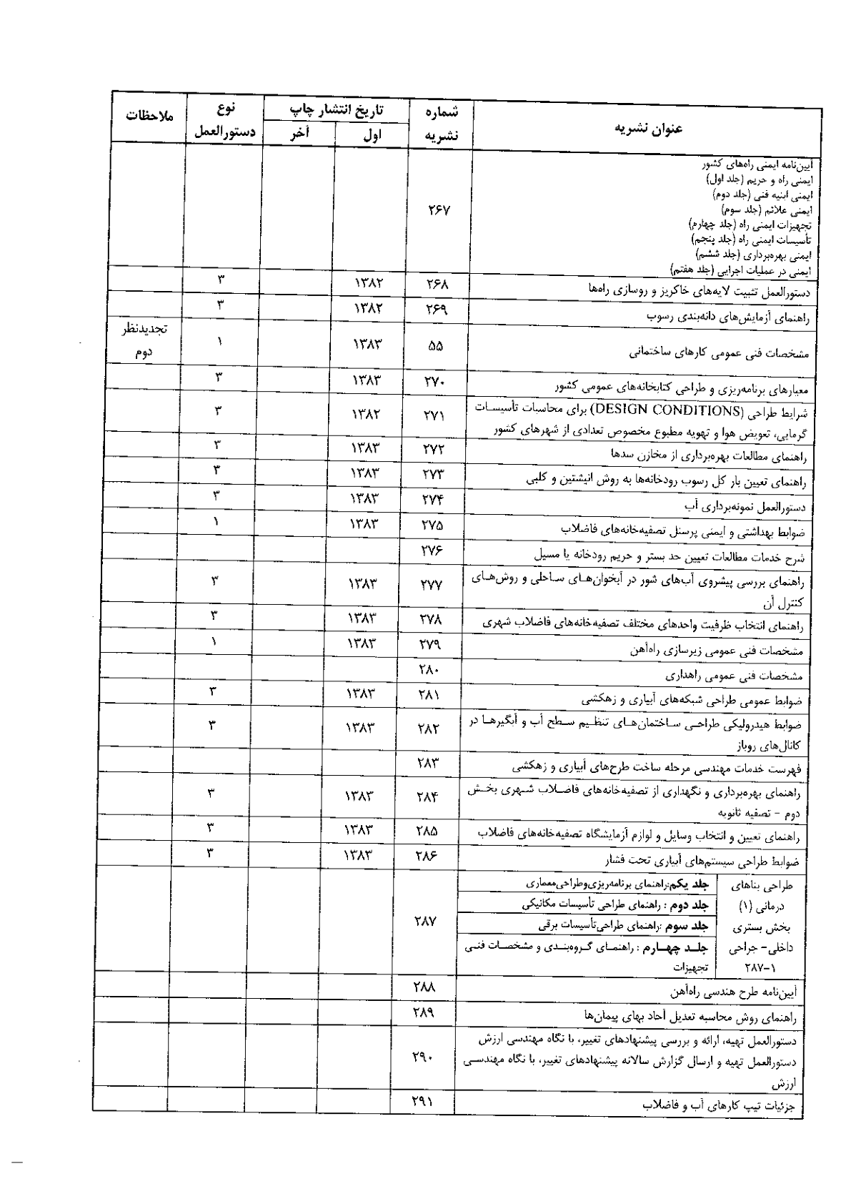 صفحه 119 از 120