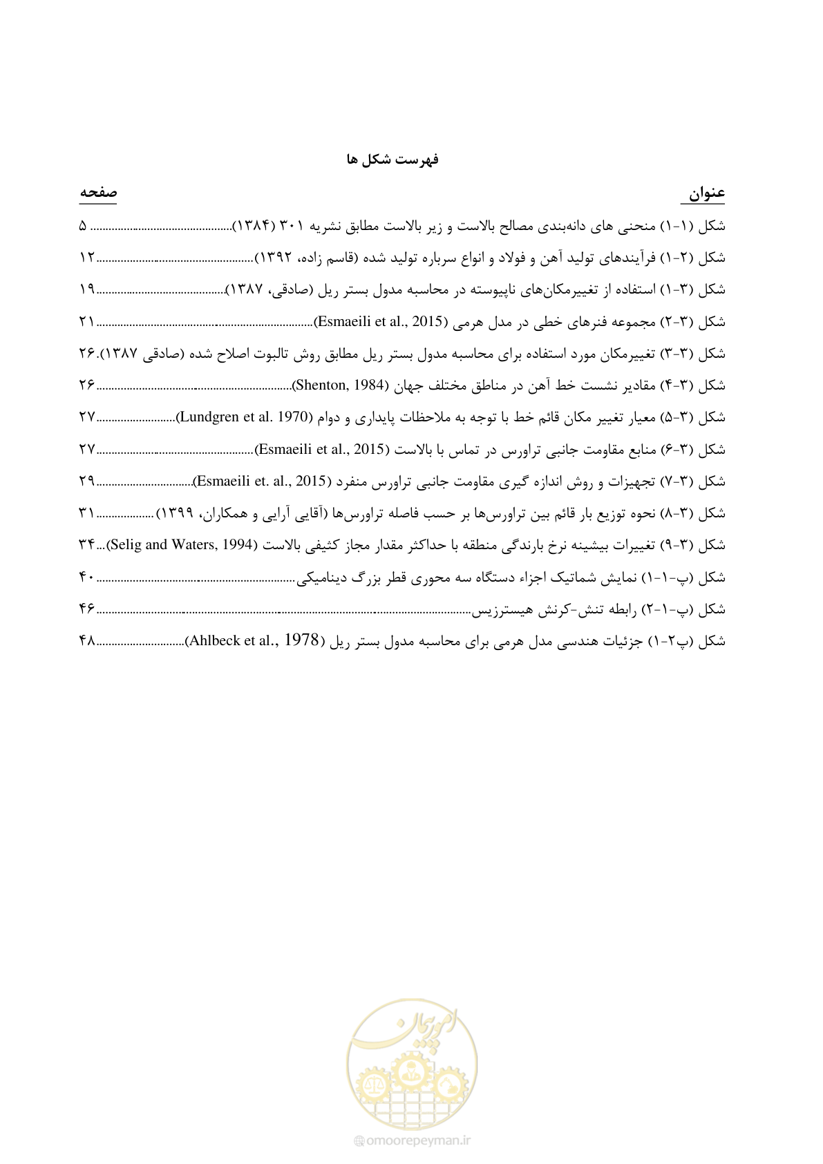 صفحه 15 از 96