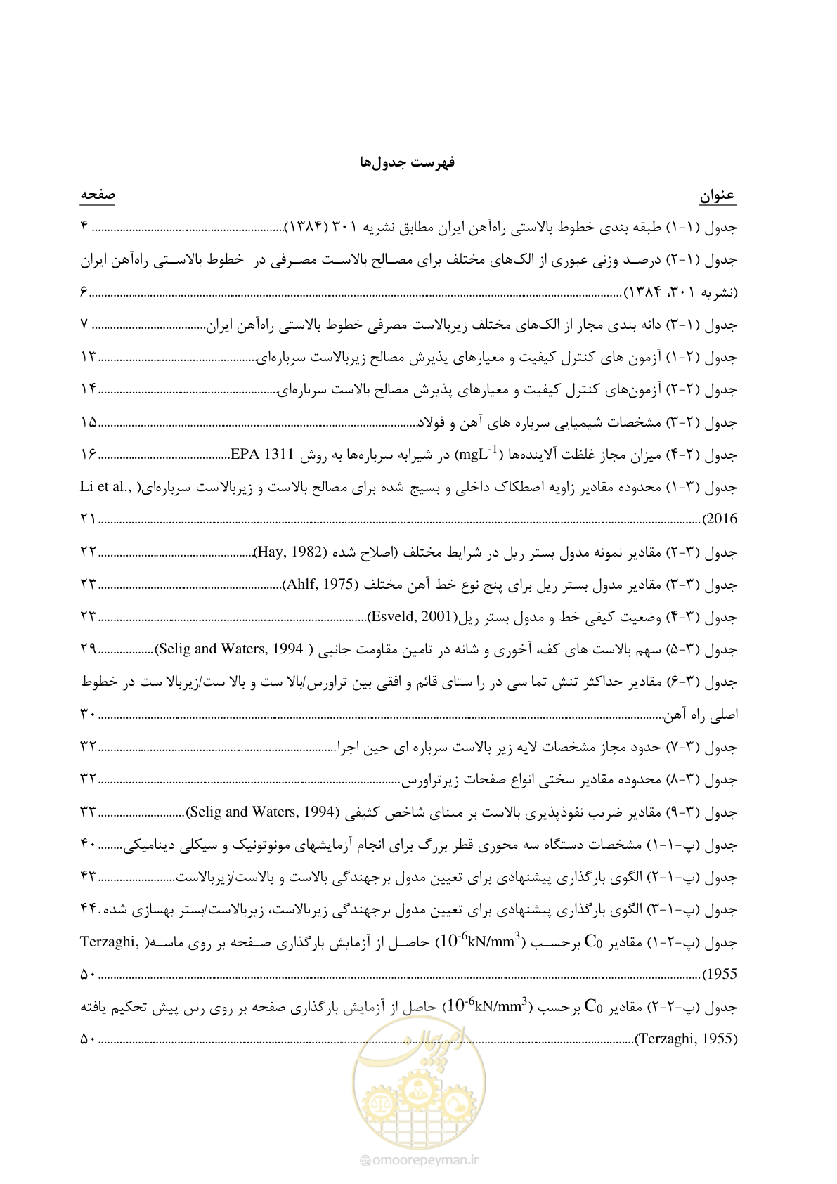 صفحه 17 از 96
