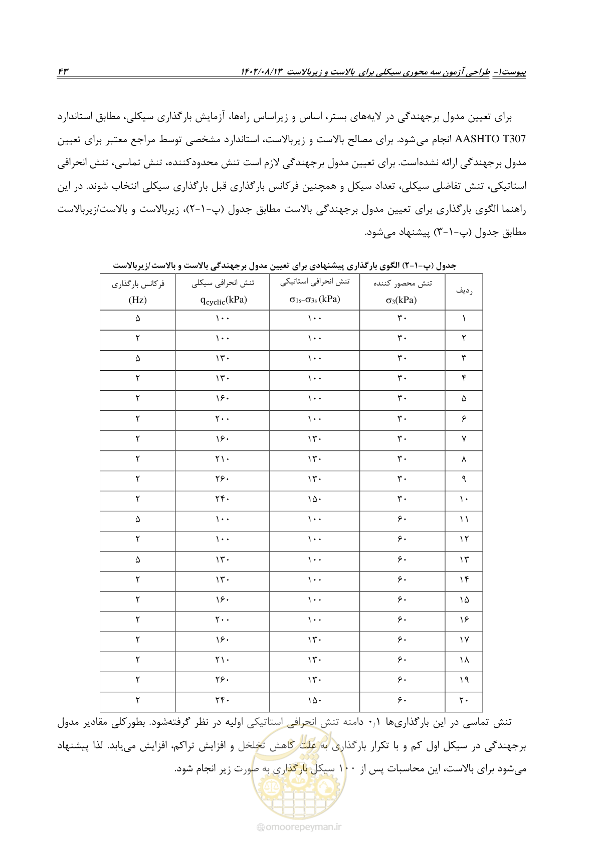 صفحه 65 از 96