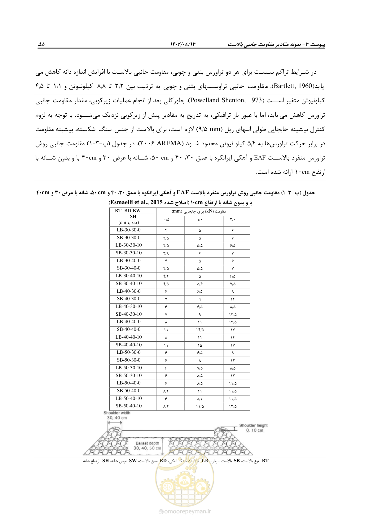صفحه 77 از 96