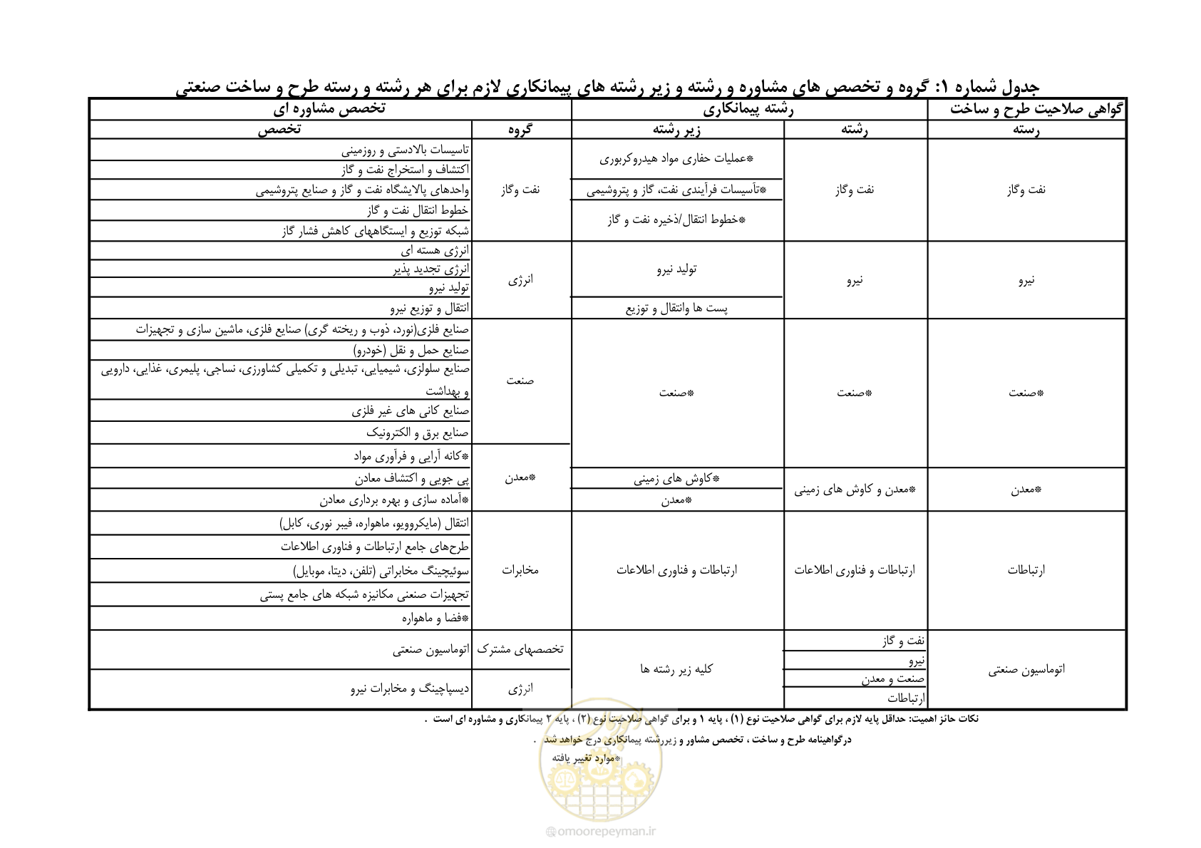 صفحه 2 از 2